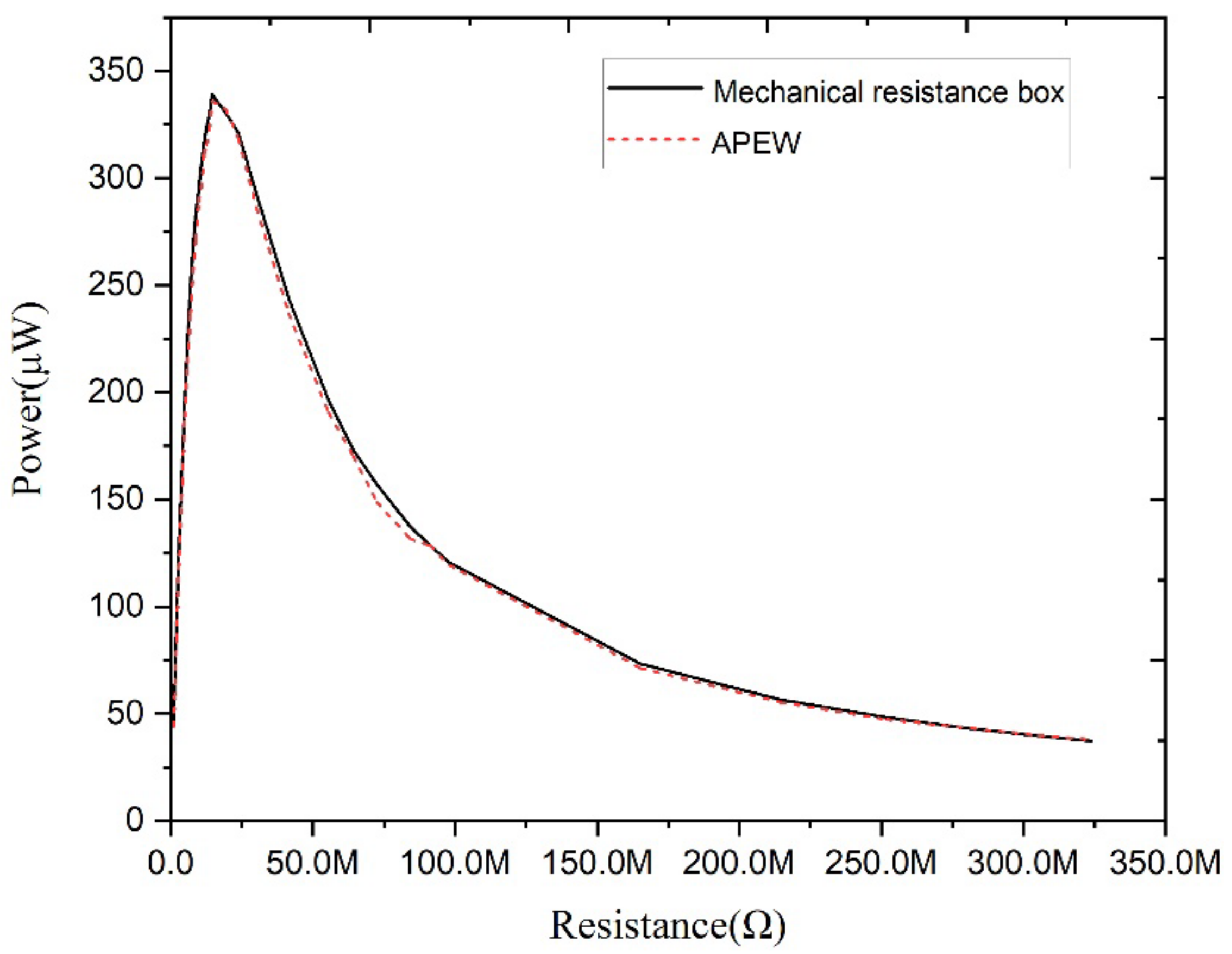 Micromachines 13 00444 g008 550