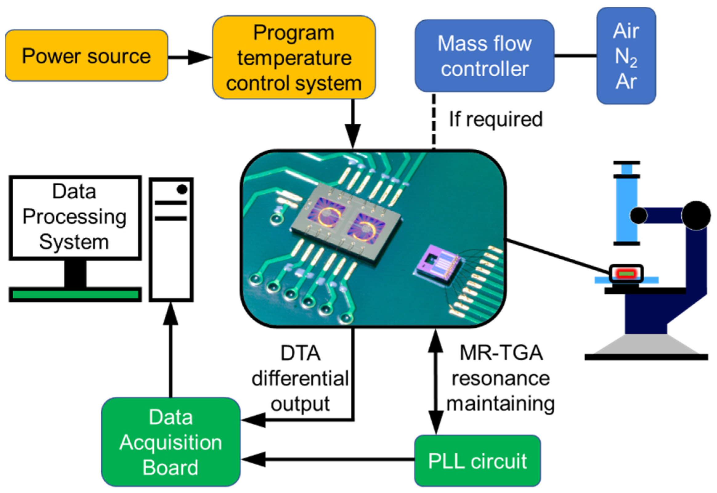 Micromachines 13 00445 g006 550