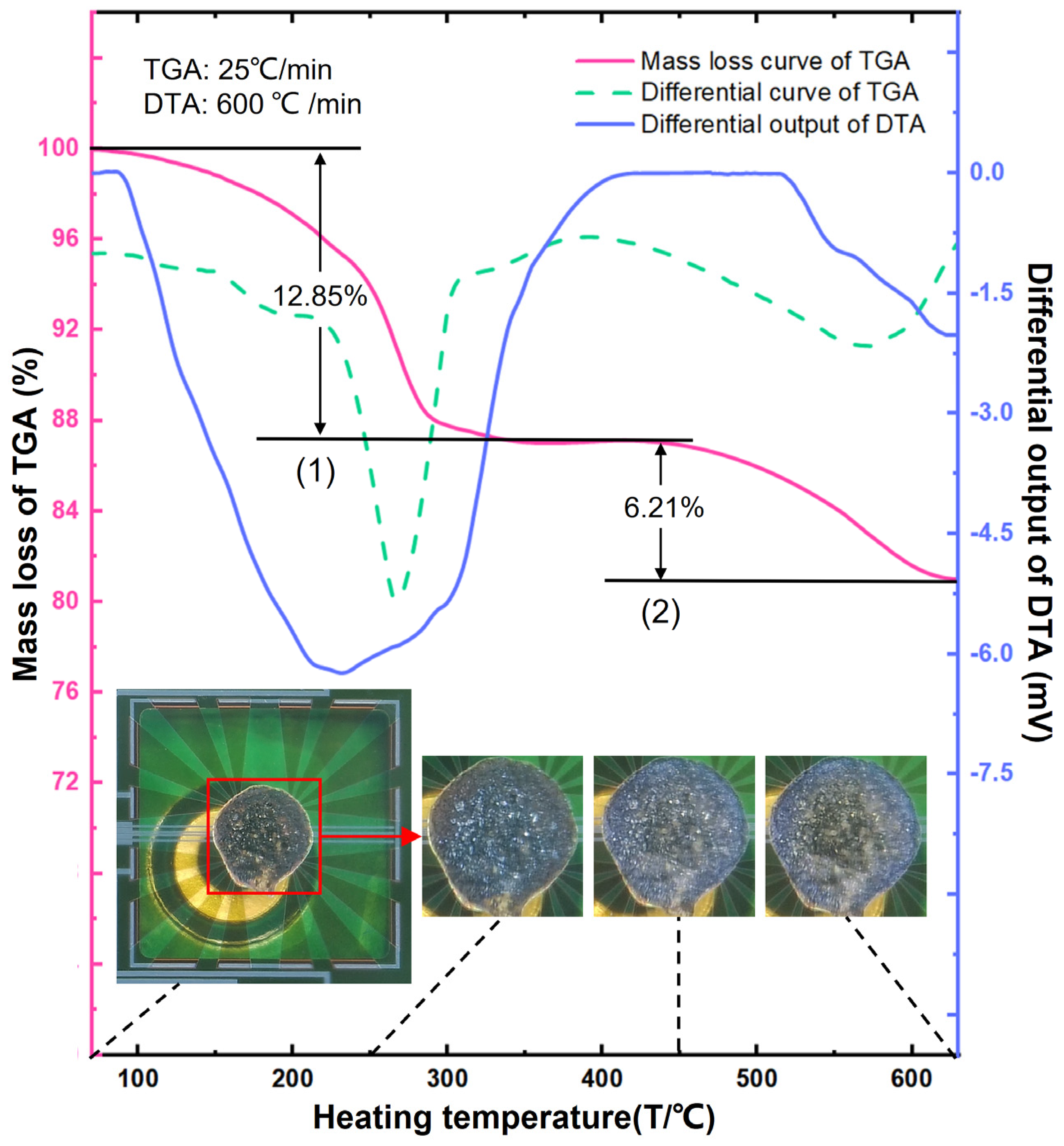 Micromachines 13 00445 g007 550