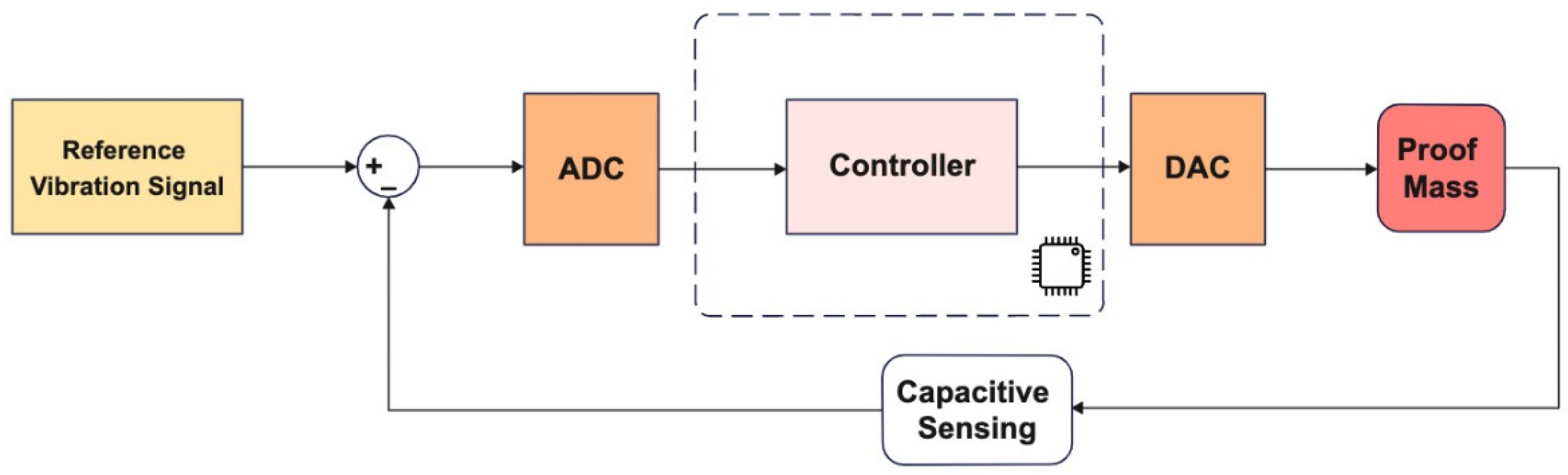 Micromachines 13 00446 g003 550