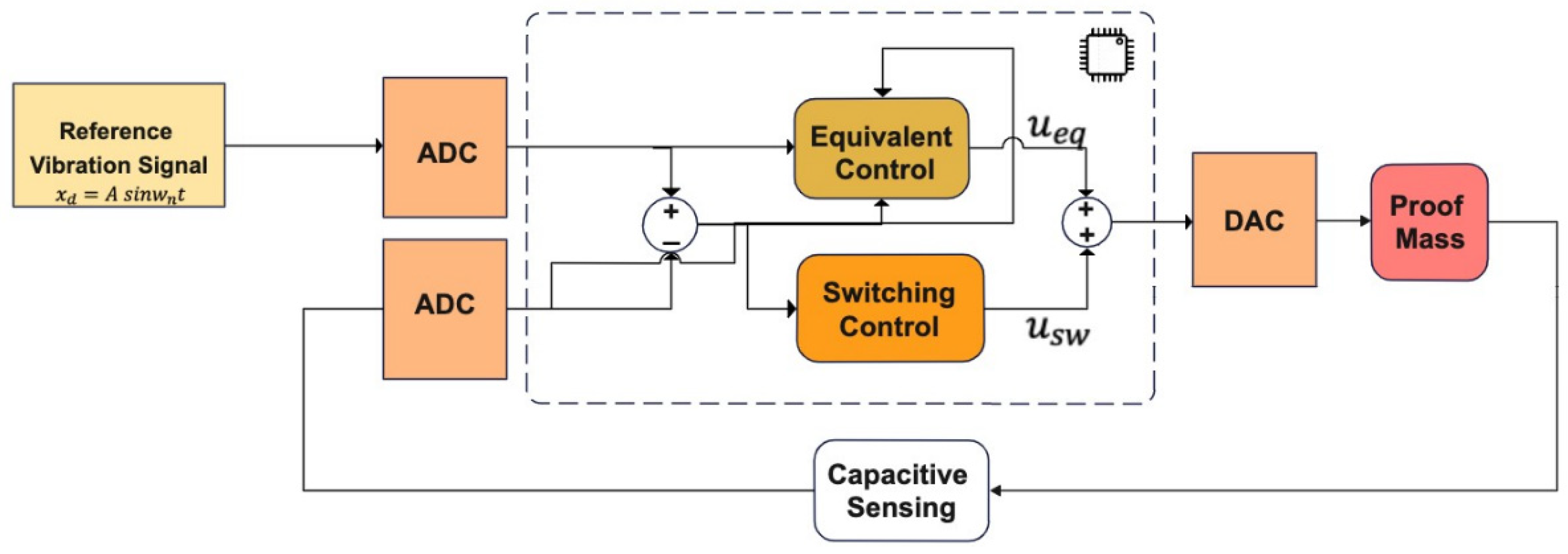 Micromachines 13 00446 g004 550