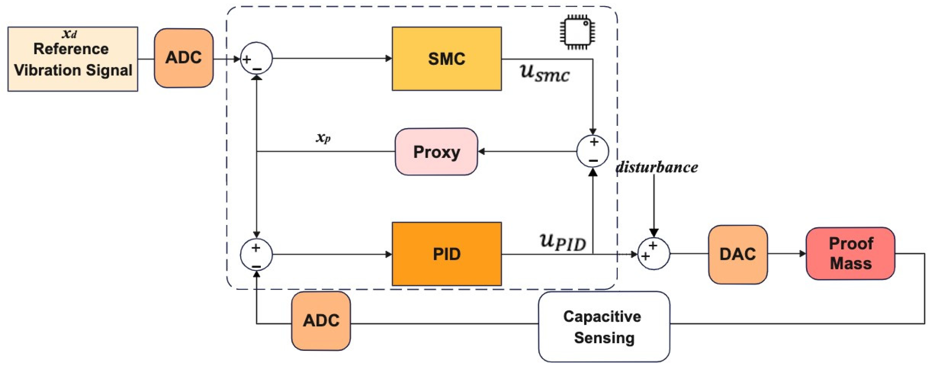 Micromachines 13 00446 g005 550