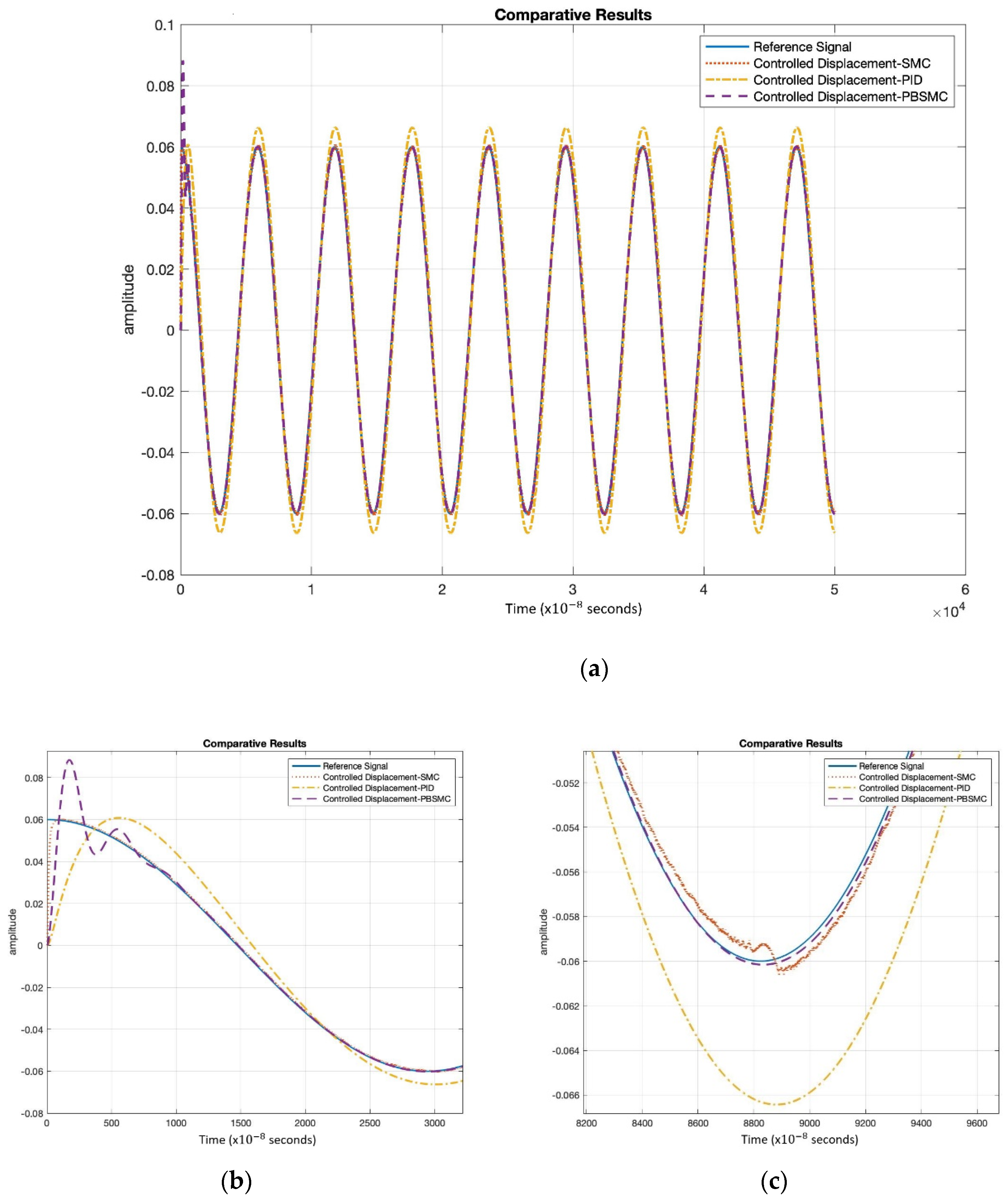 Micromachines 13 00446 g007 550