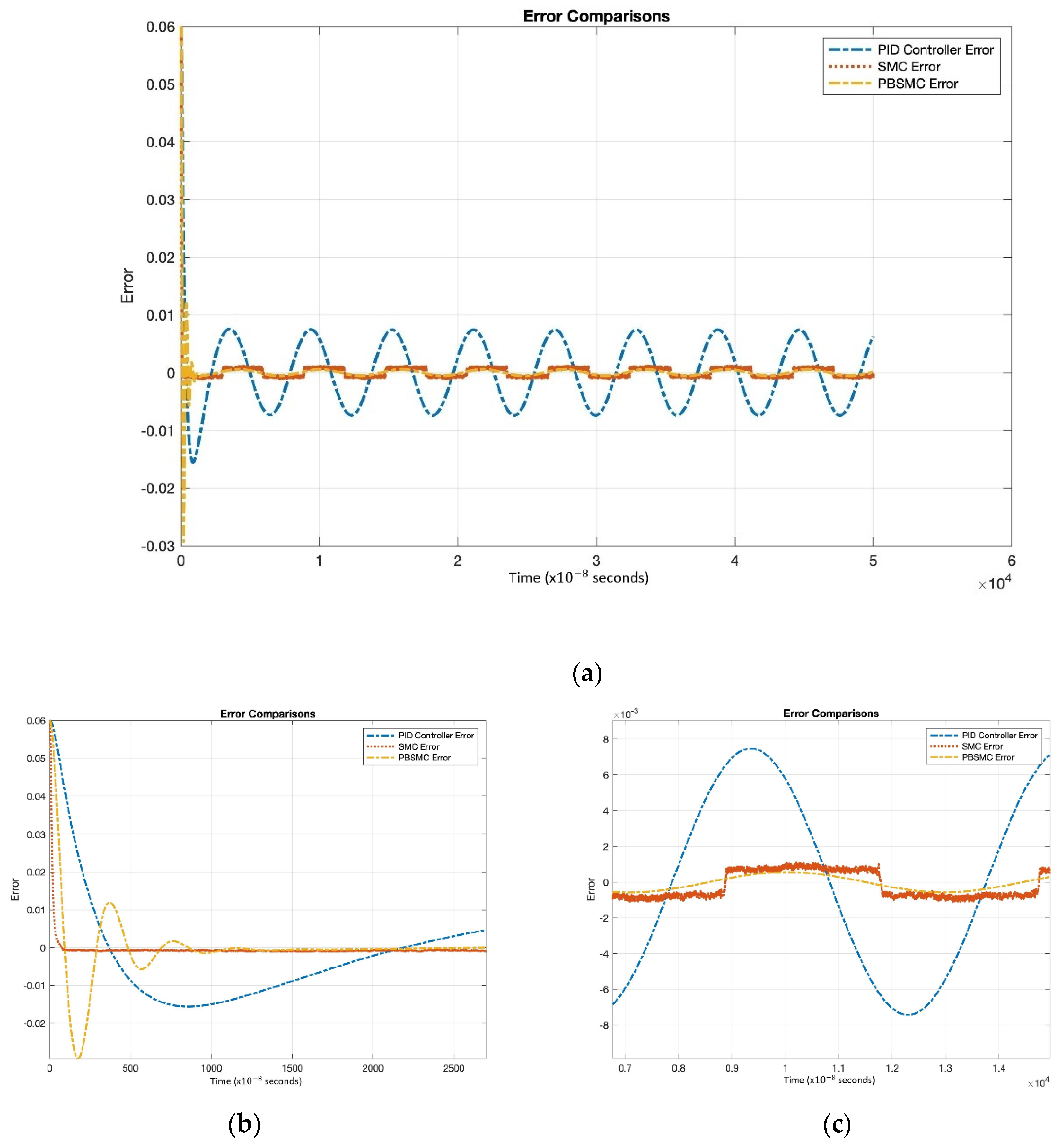 Micromachines 13 00446 g008 550