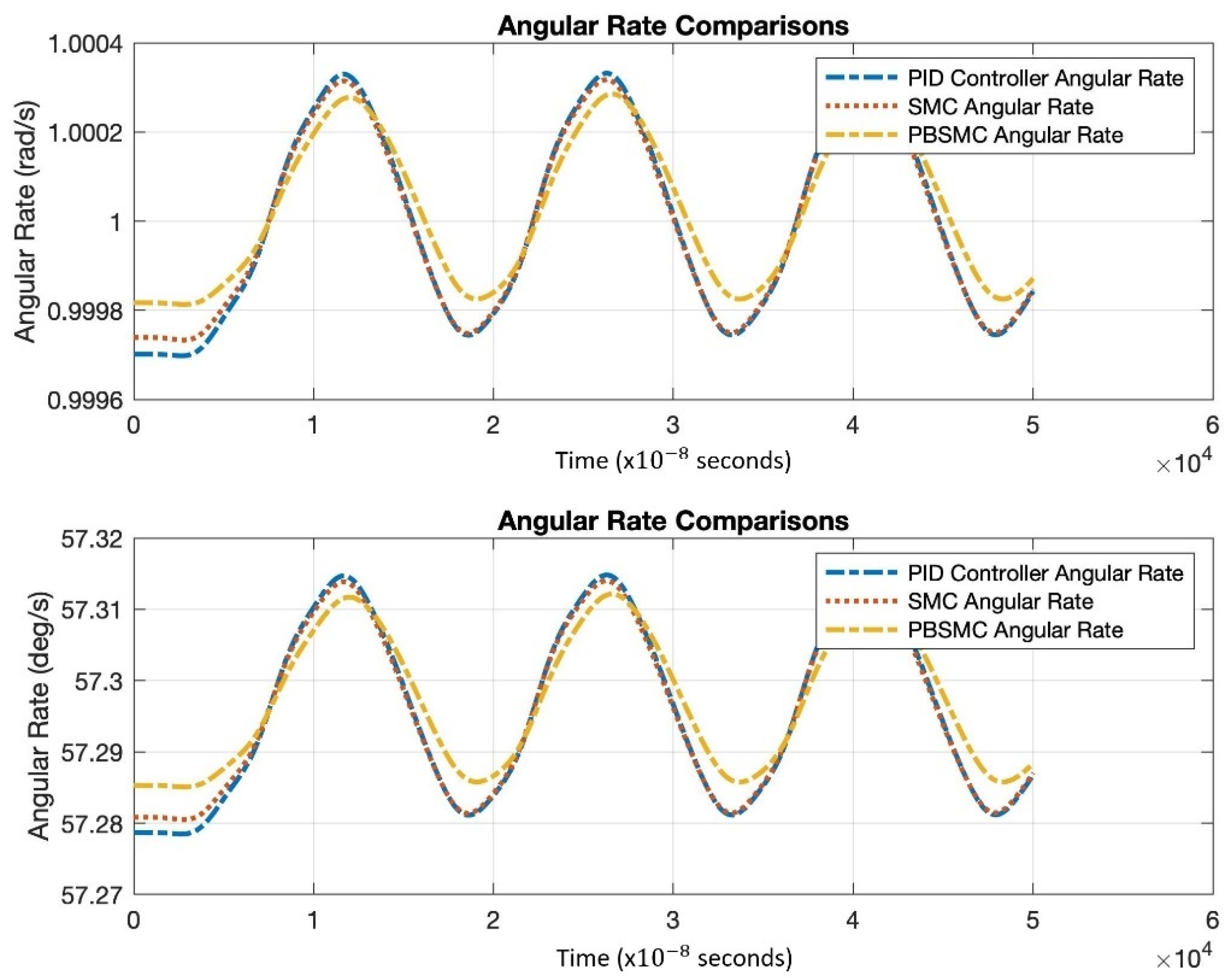 Micromachines 13 00446 g009 550