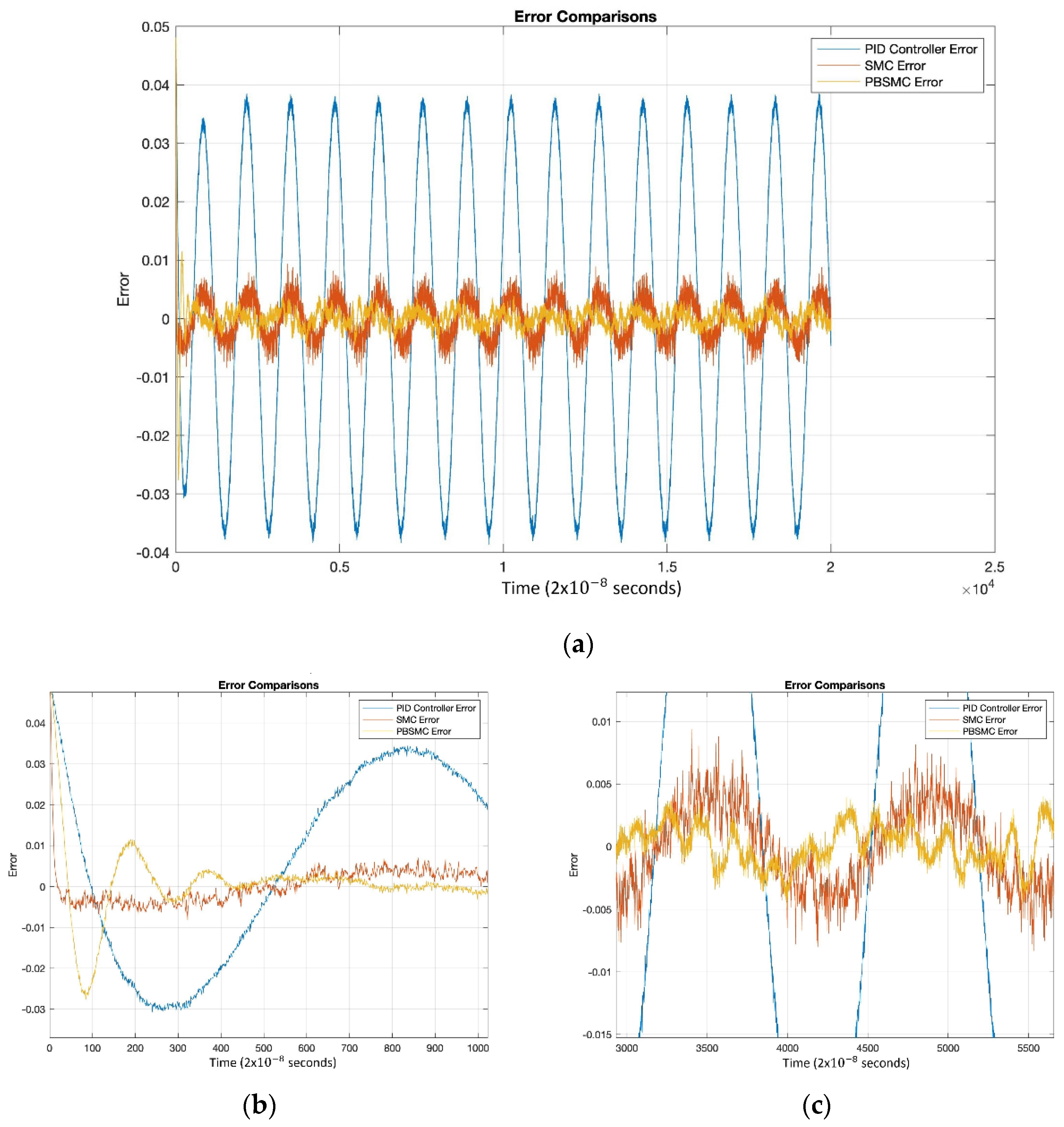 Micromachines 13 00446 g012 550