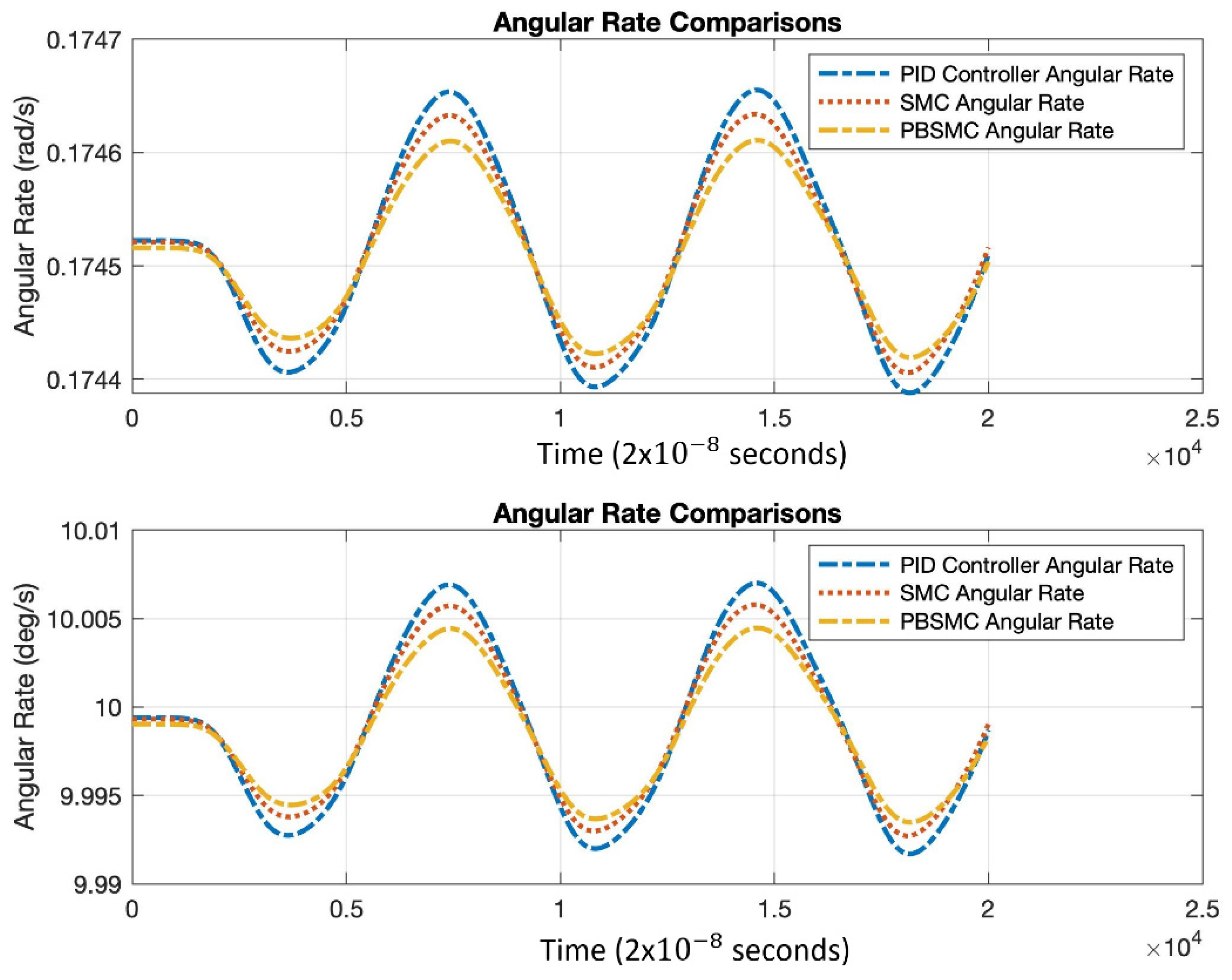 Micromachines 13 00446 g013 550