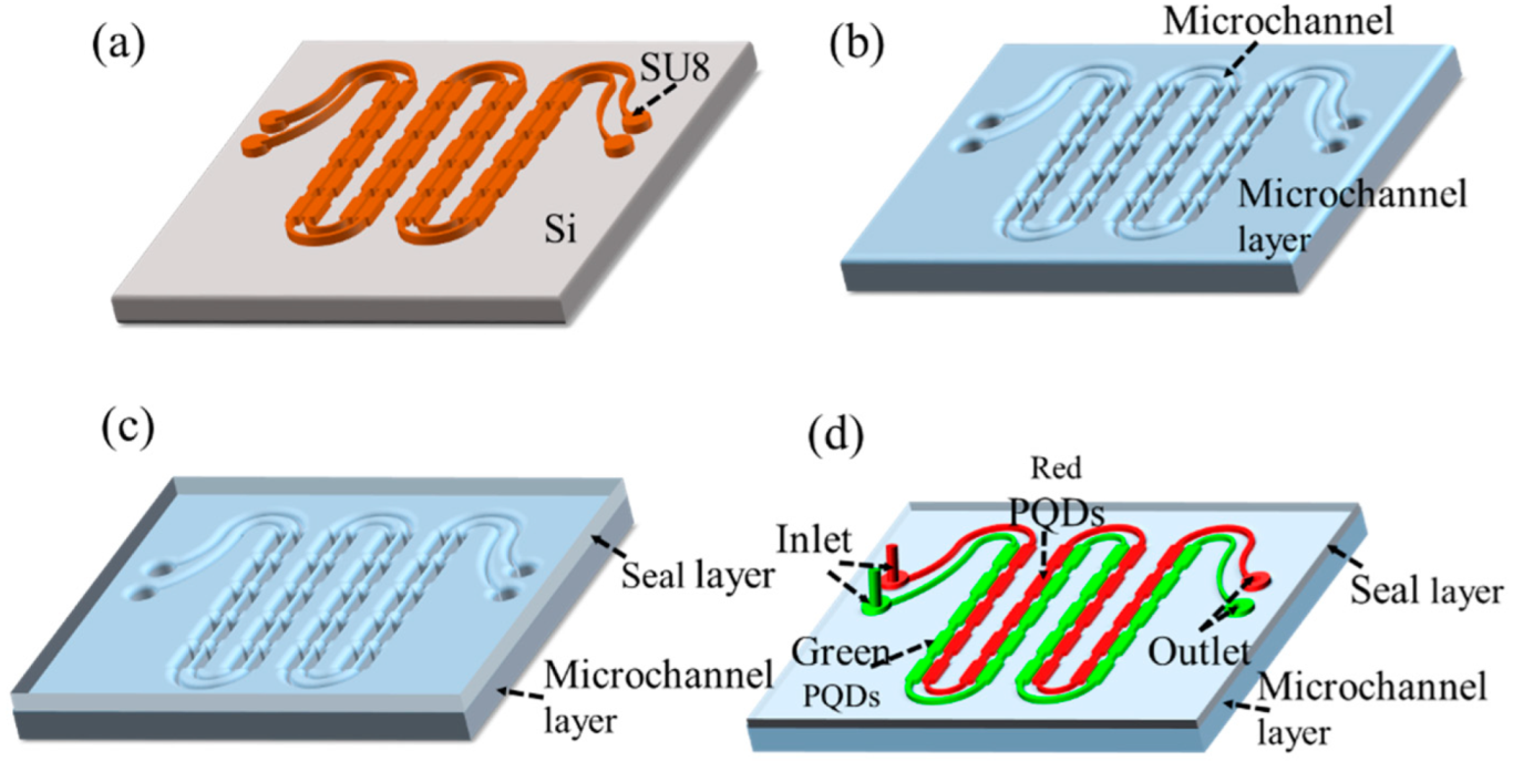 Micromachines 13 00448 g002 550