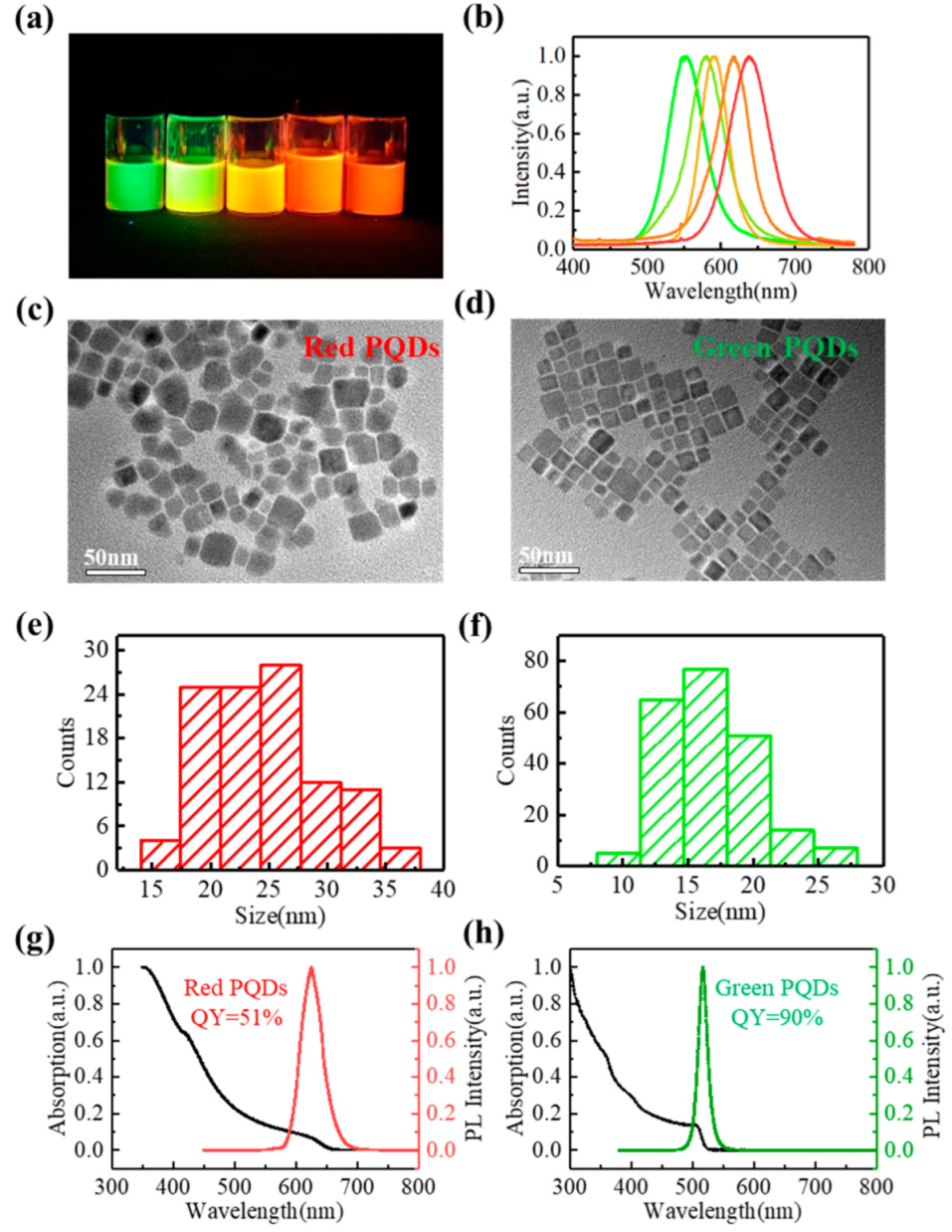 Micromachines 13 00448 g003 550
