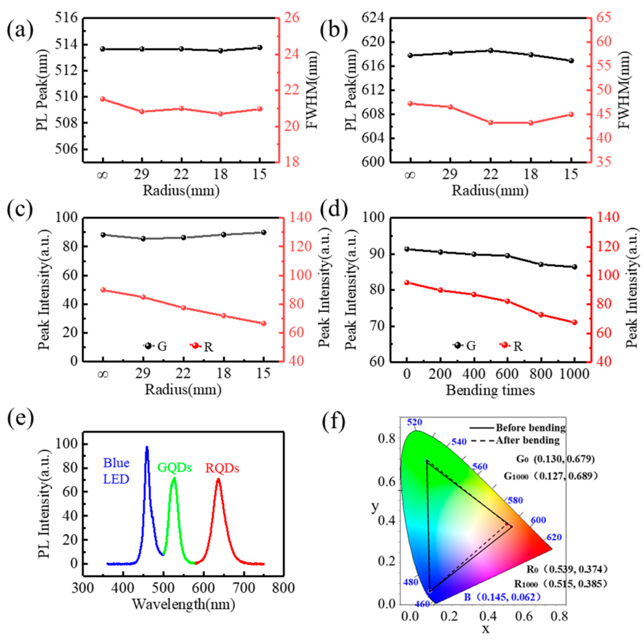 Micromachines 13 00448 g006 550