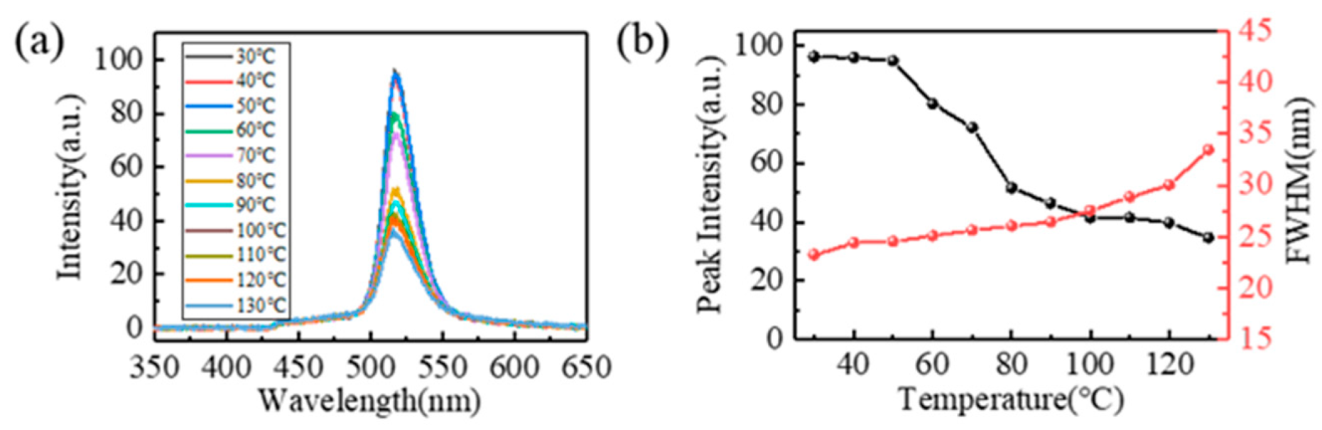 Micromachines 13 00448 g007 550