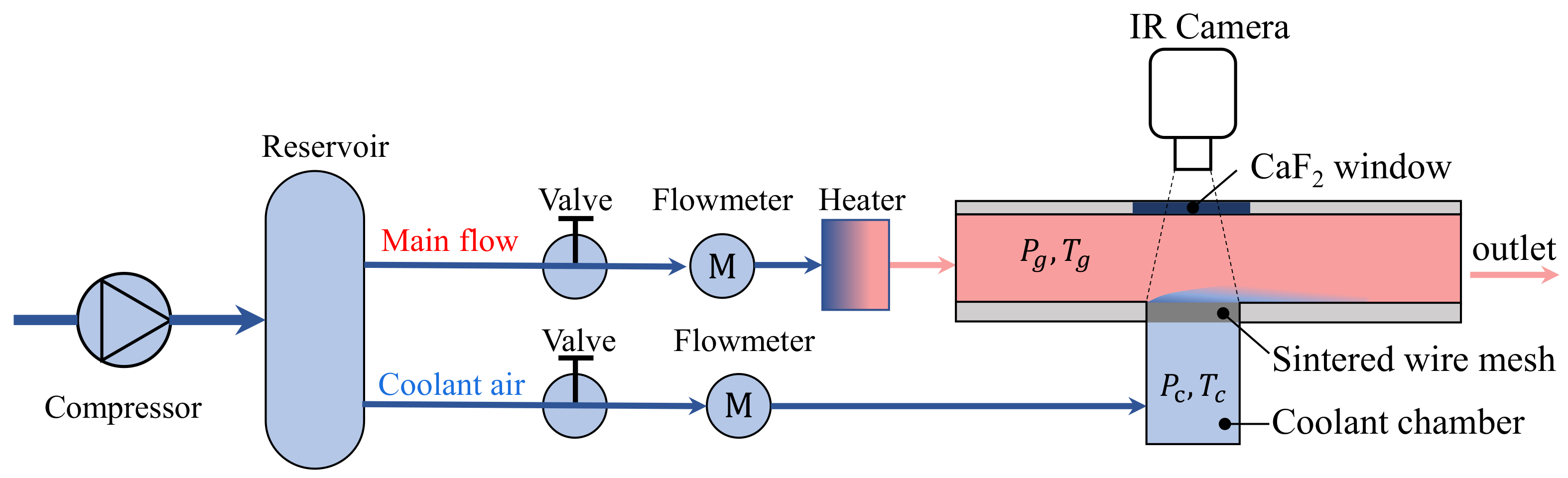 Micromachines 13 00450 g002
