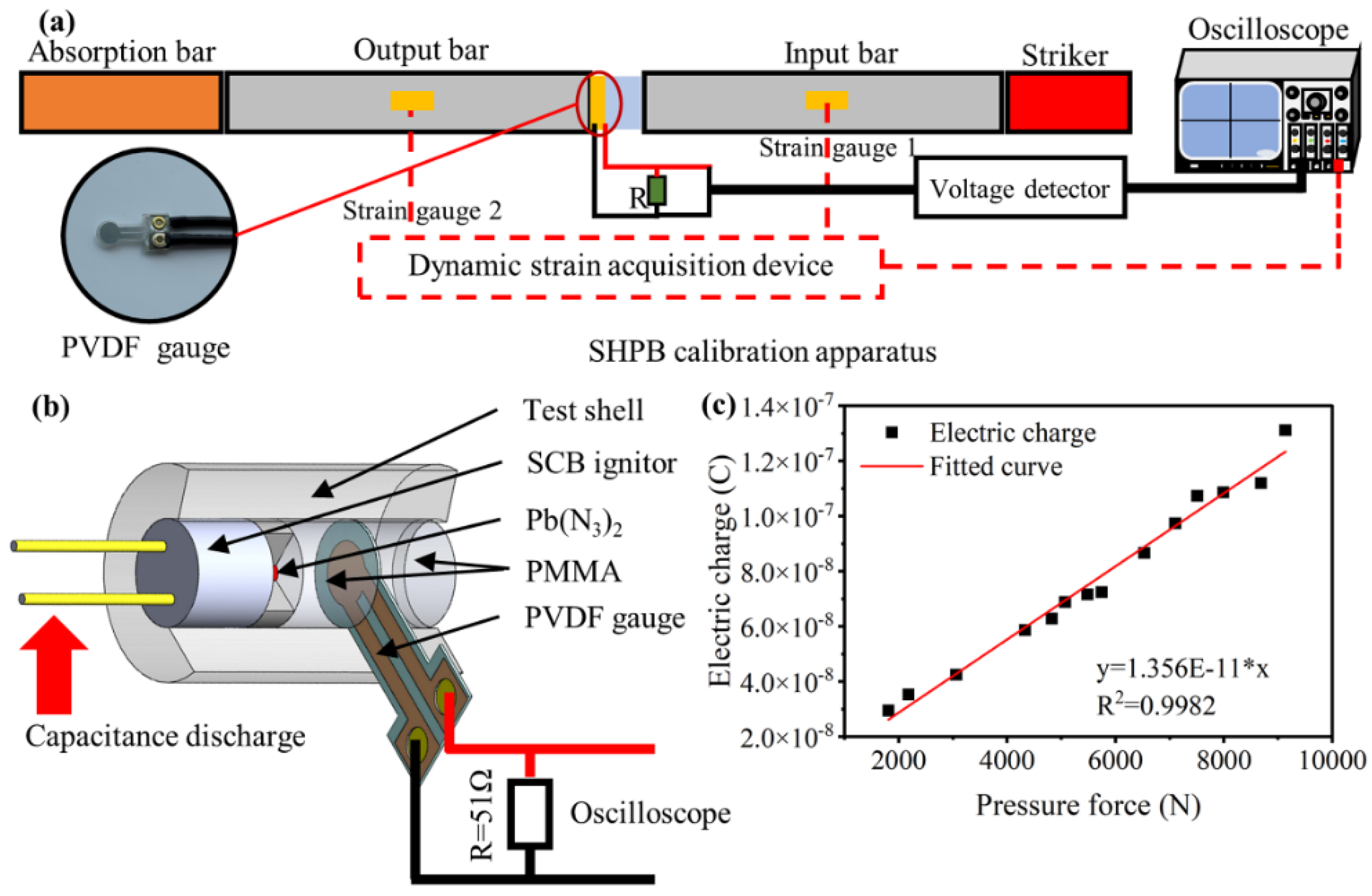 Micromachines 13 00451 g002