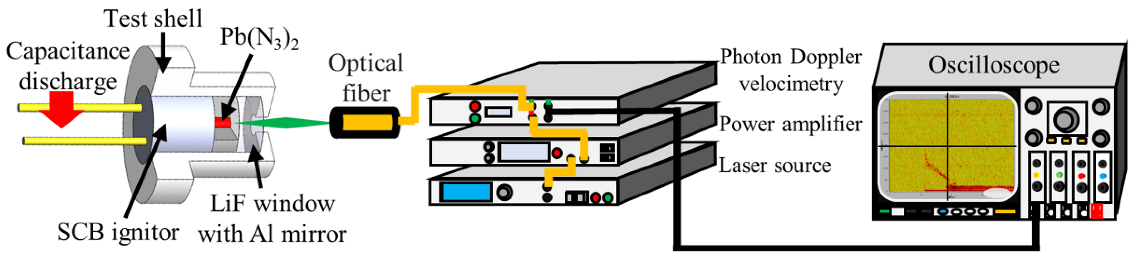 Micromachines 13 00451 g003