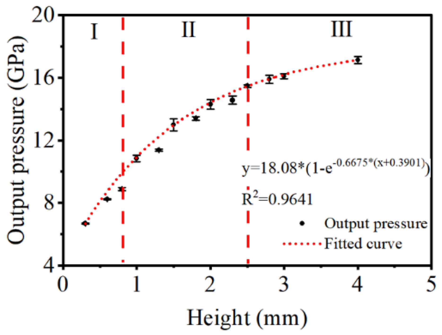 Micromachines 13 00451 g006
