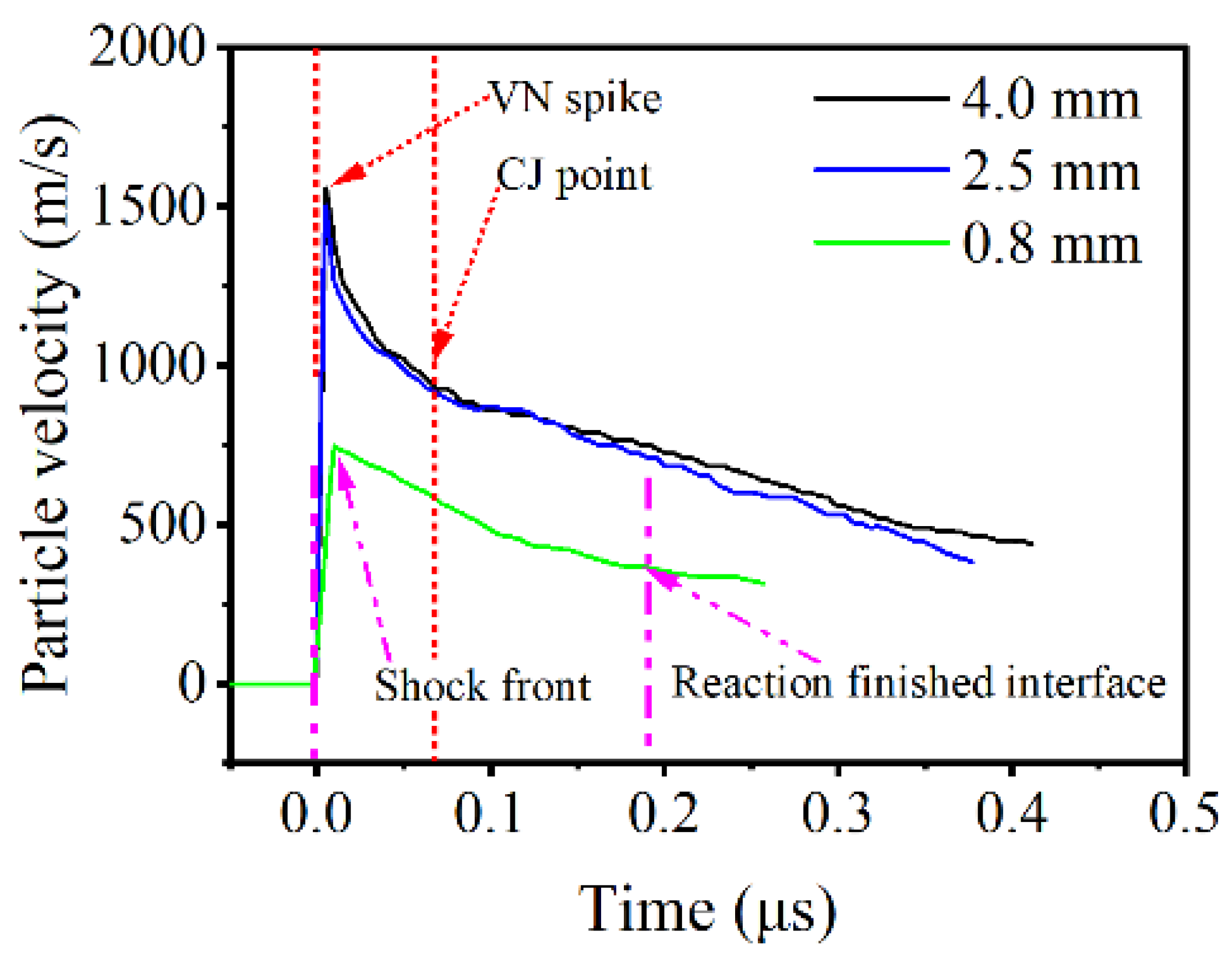 Micromachines 13 00451 g008
