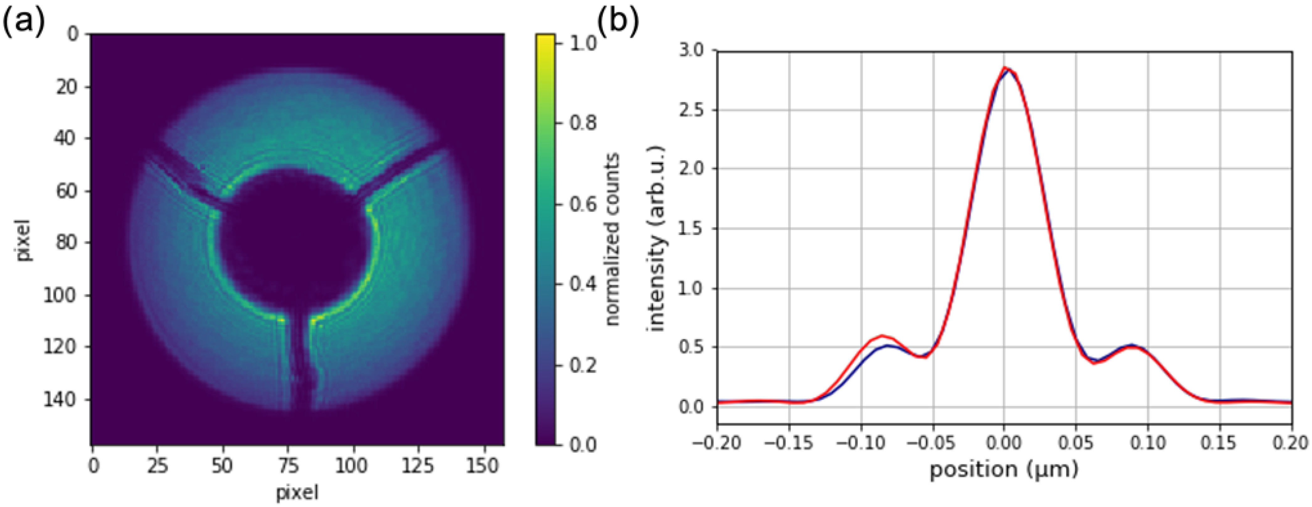 Micromachines 13 00452 g005 Micromachines 13 00452 g005