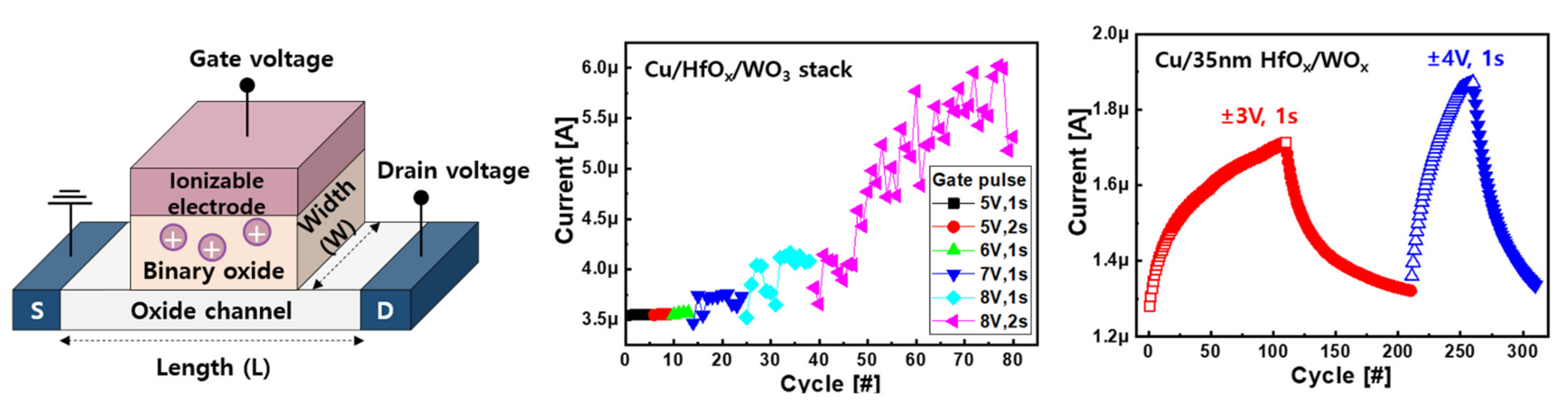 Micromachines 13 00453 g008