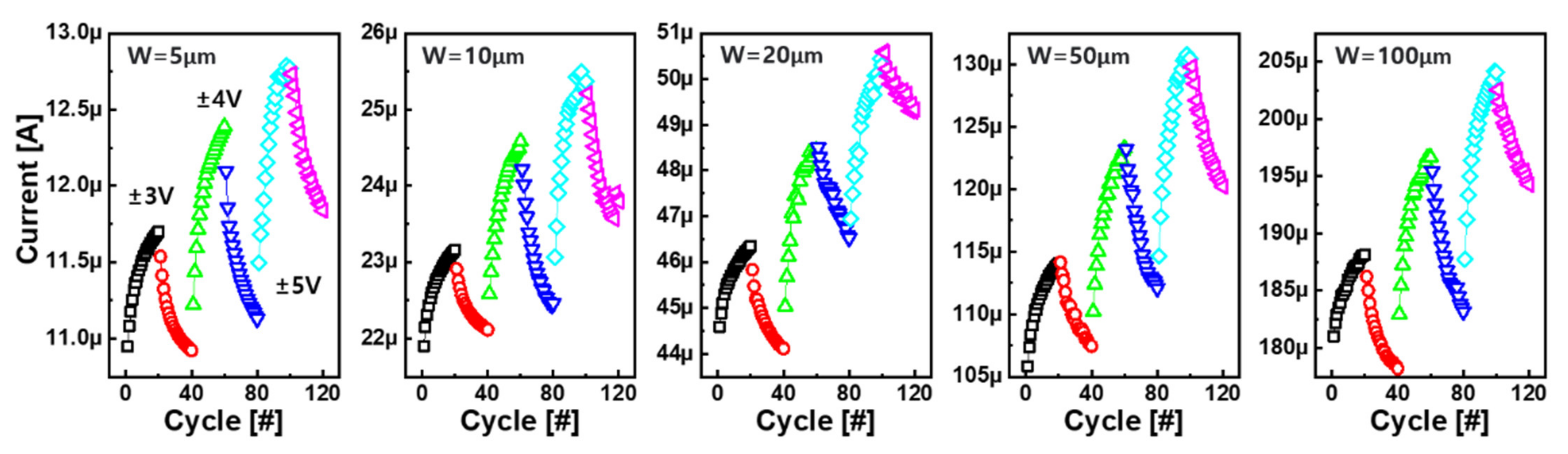 Micromachines 13 00453 g009