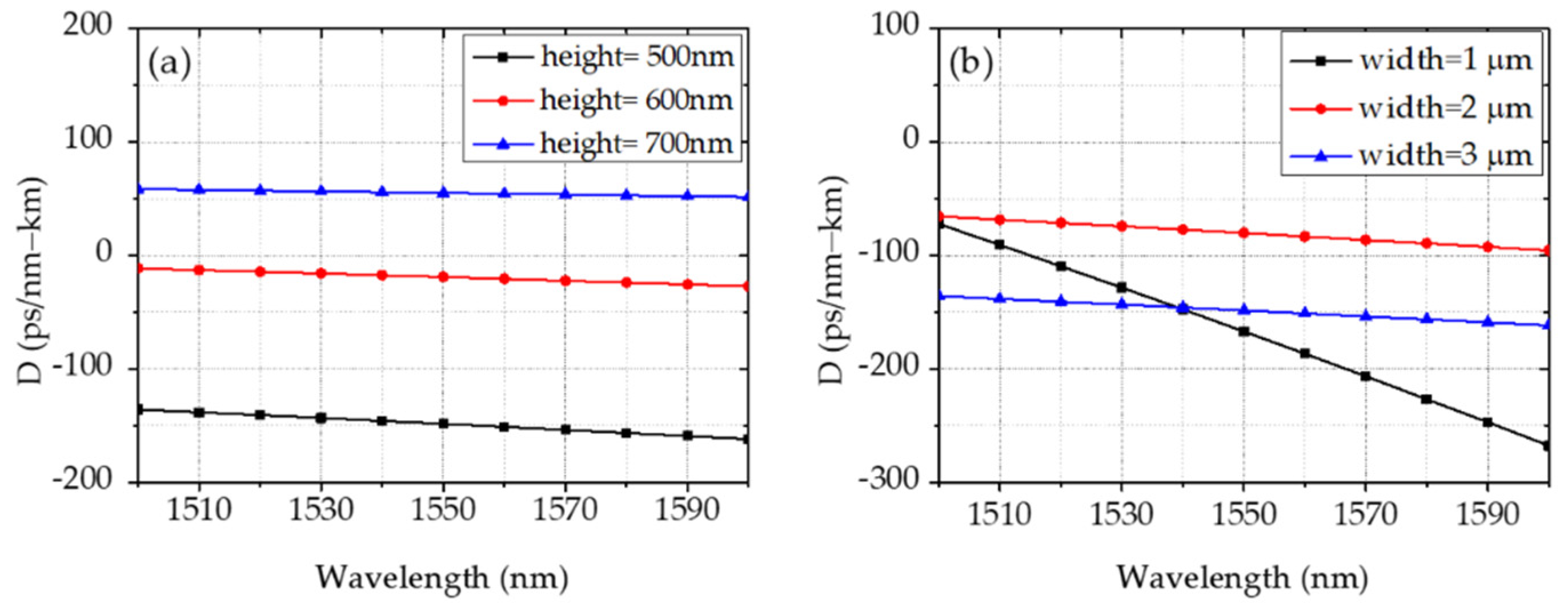 Micromachines 13 00454 g001