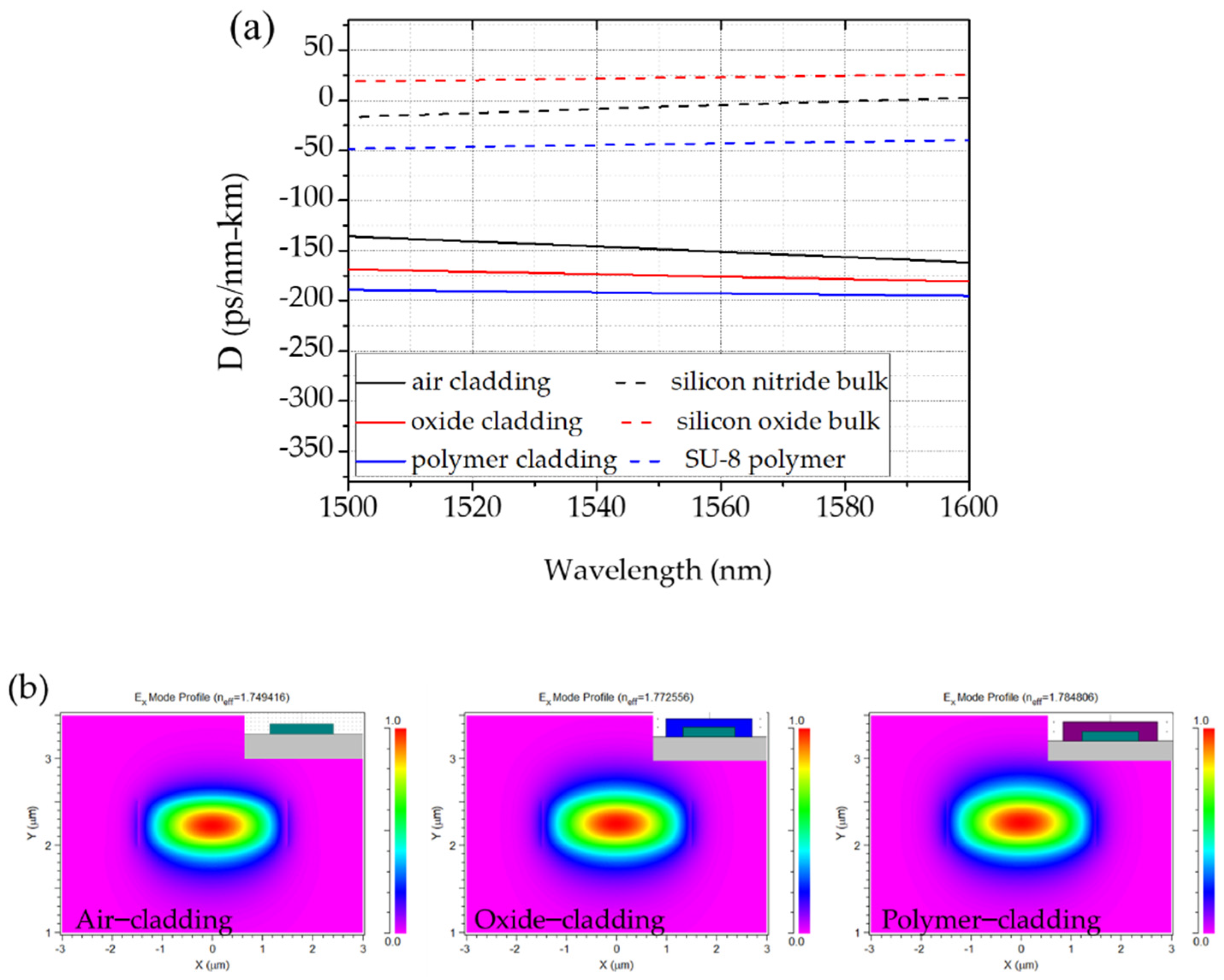 Micromachines 13 00454 g002