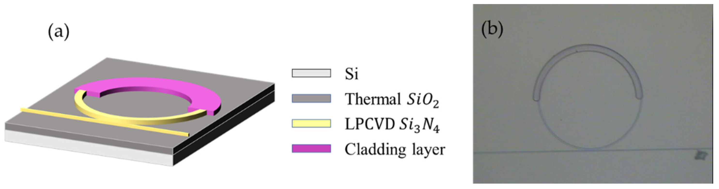 Micromachines 13 00454 g003