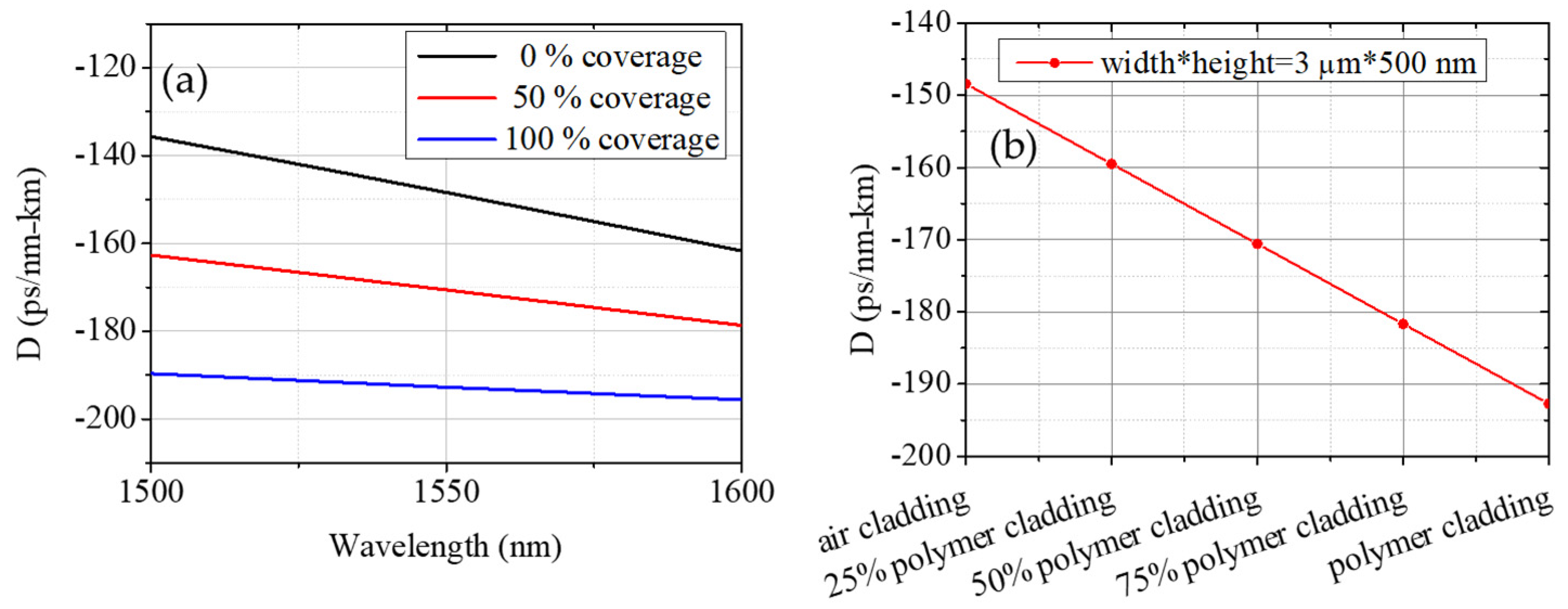 Micromachines 13 00454 g004