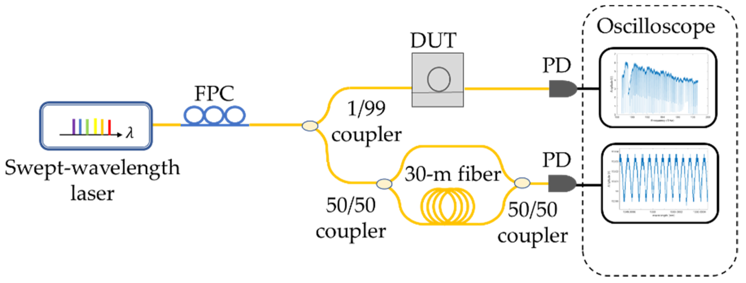 Micromachines 13 00454 g006