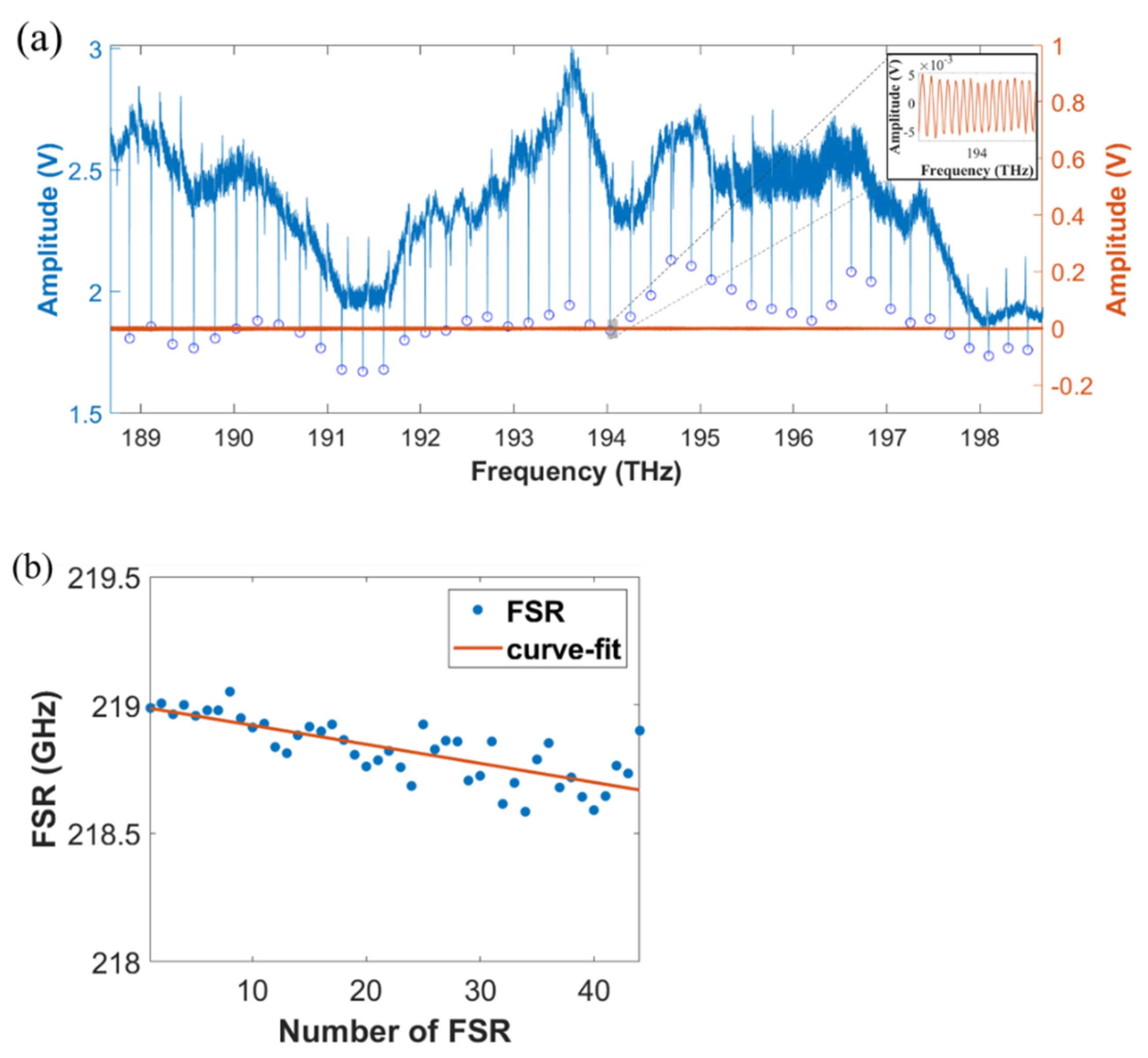 Micromachines 13 00454 g009