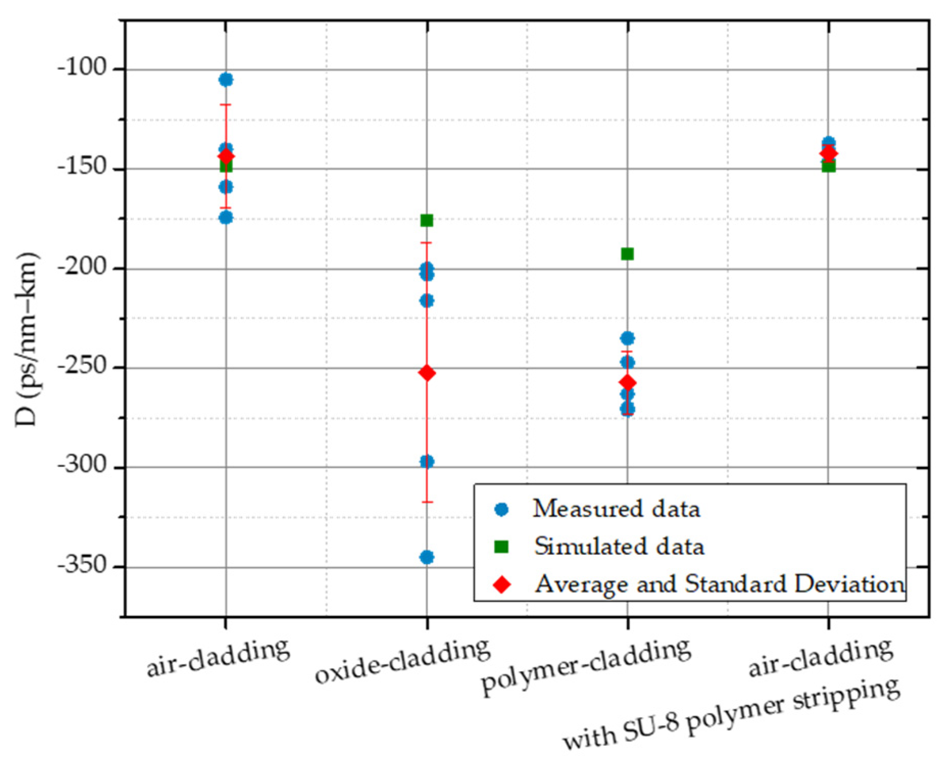 Micromachines 13 00454 g010