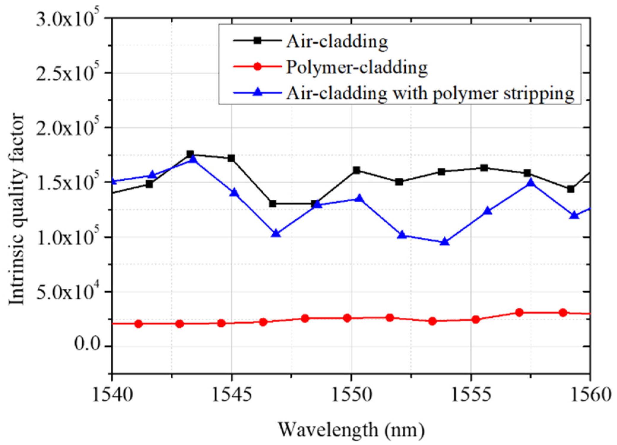 Micromachines 13 00454 g011