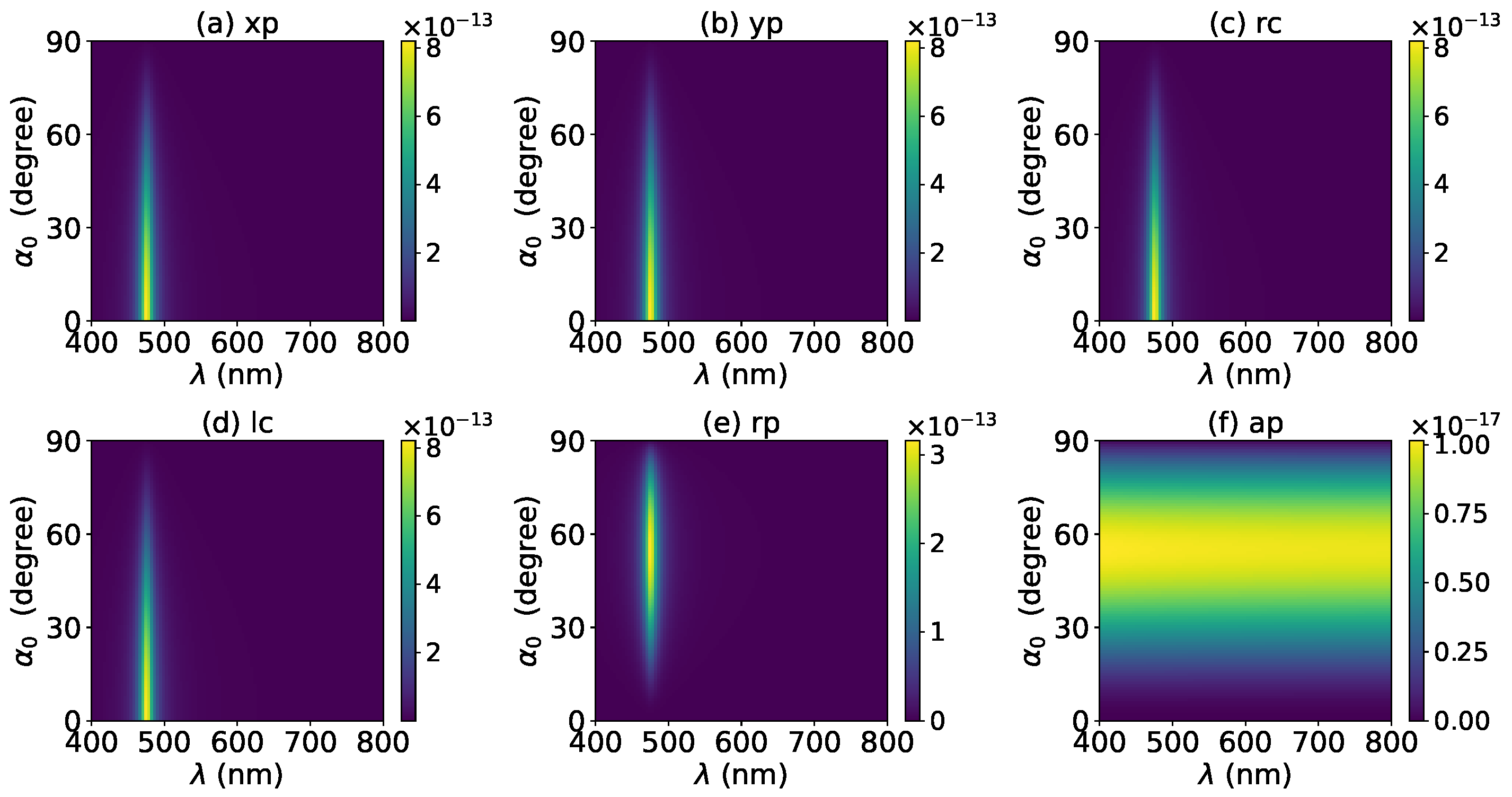 Micromachines 13 00456 g002
