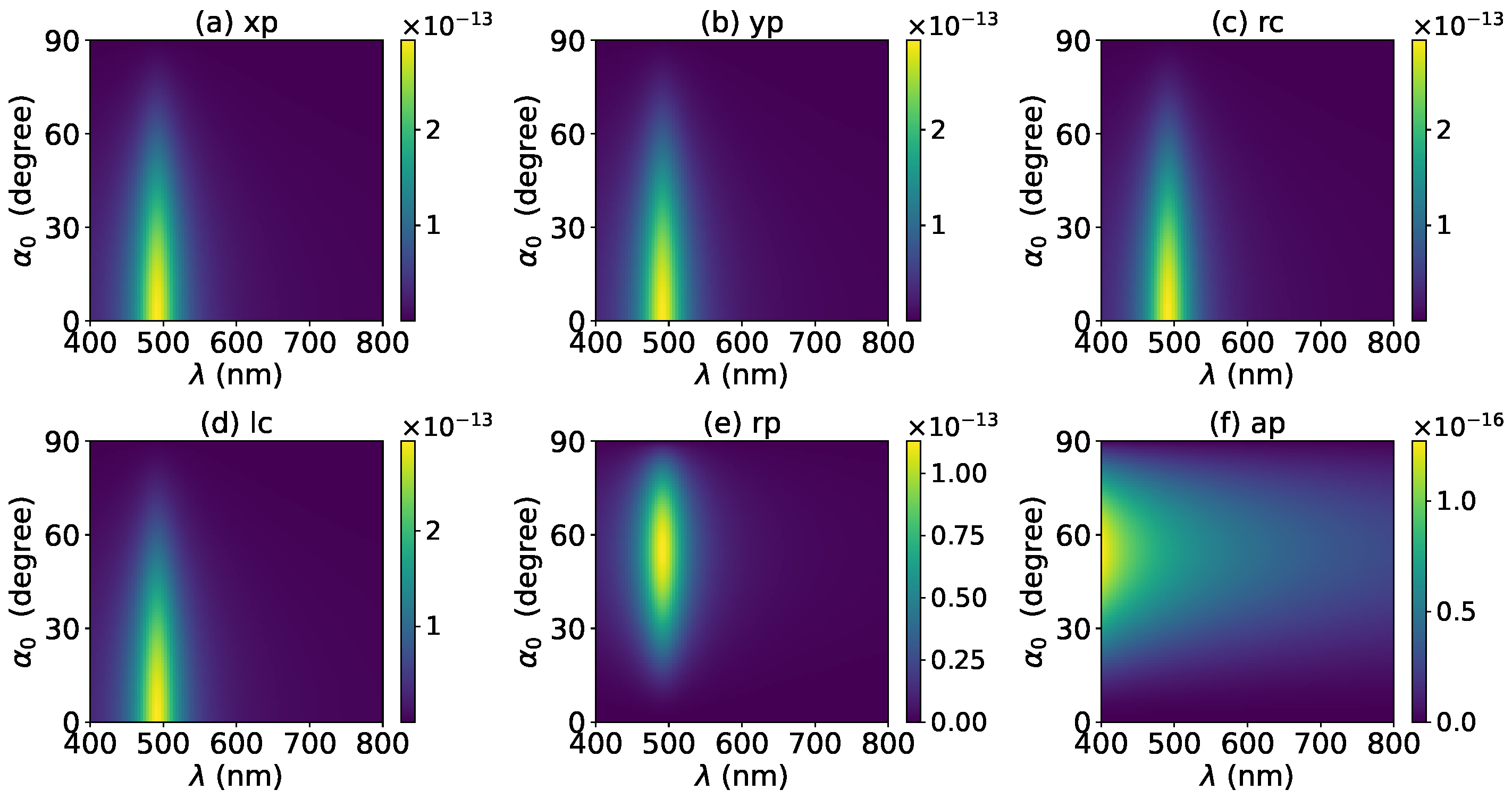 Micromachines 13 00456 g004