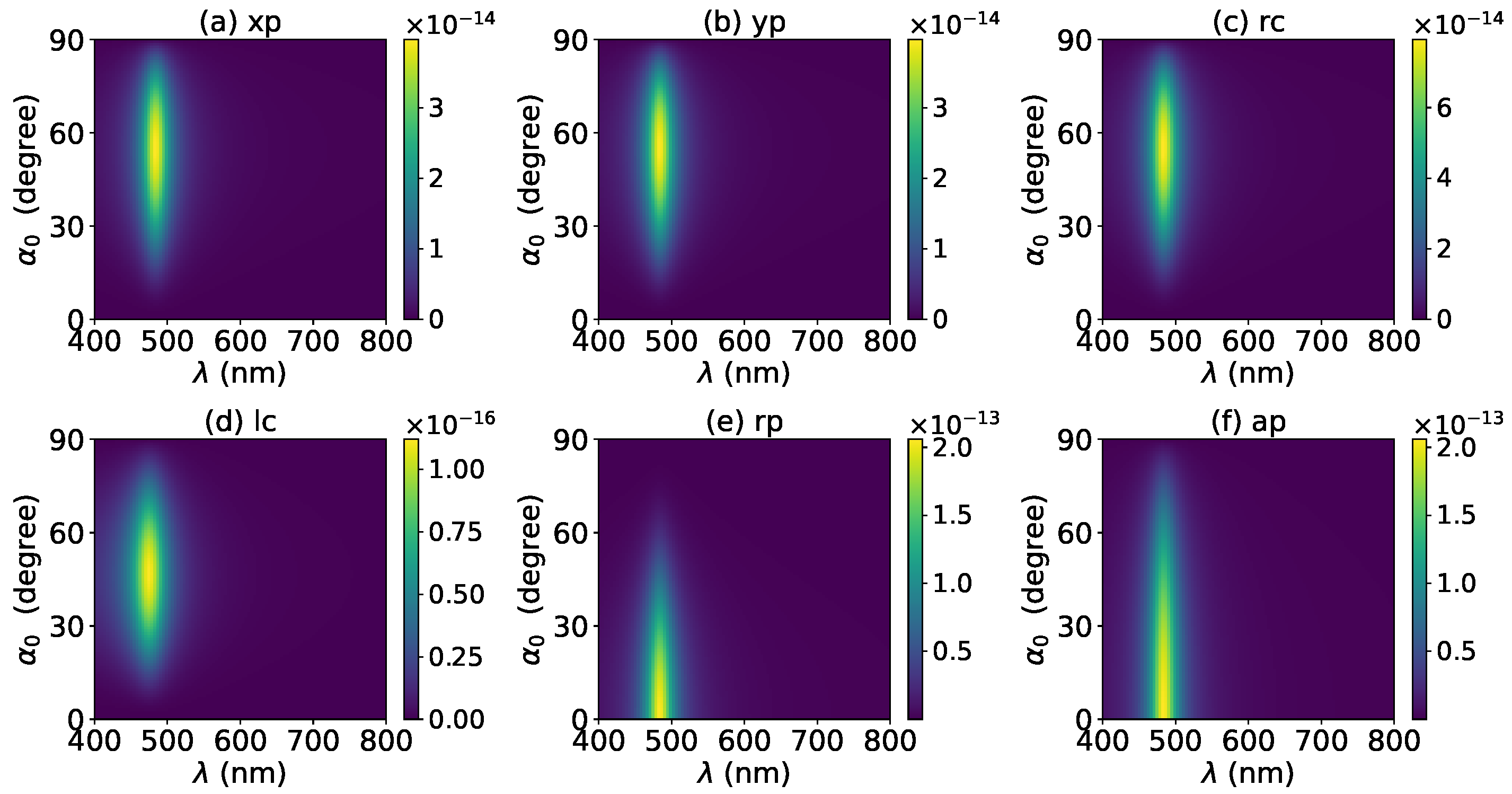 Micromachines 13 00456 g008