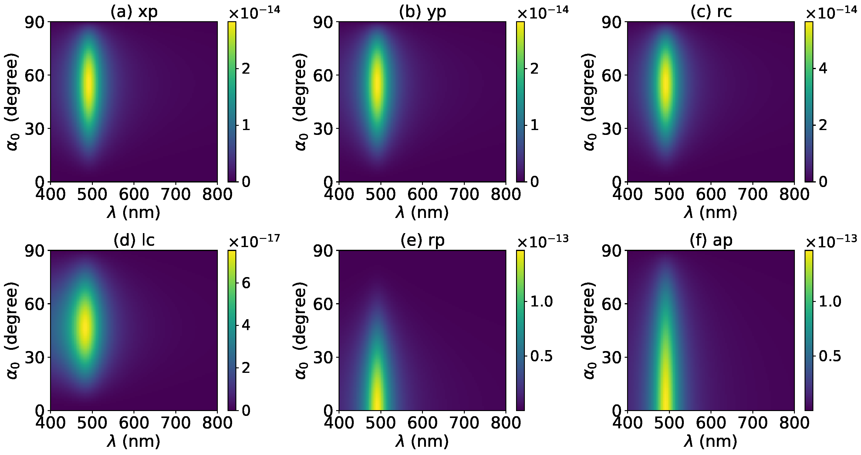 Micromachines 13 00456 g009