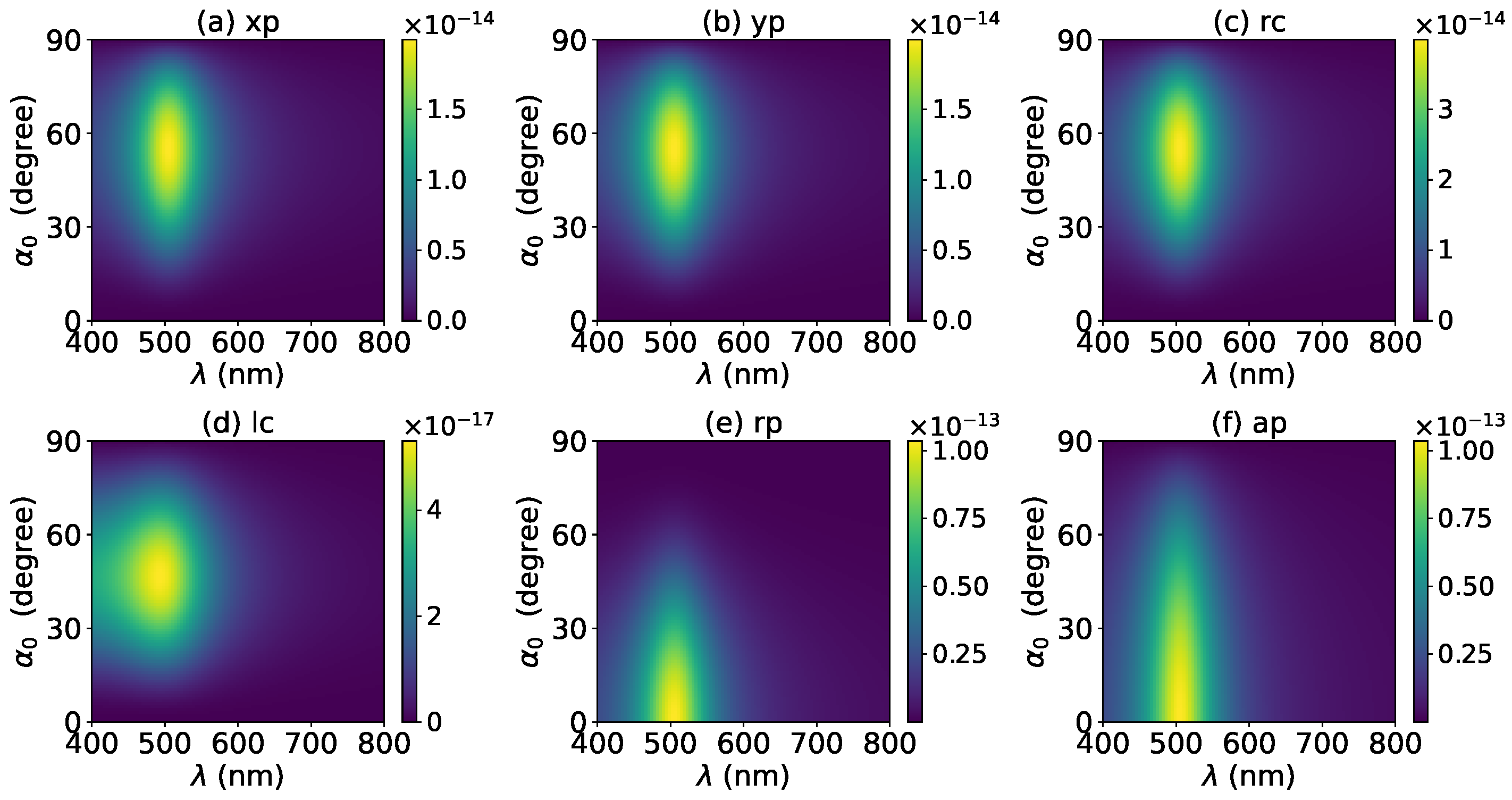 Micromachines 13 00456 g011