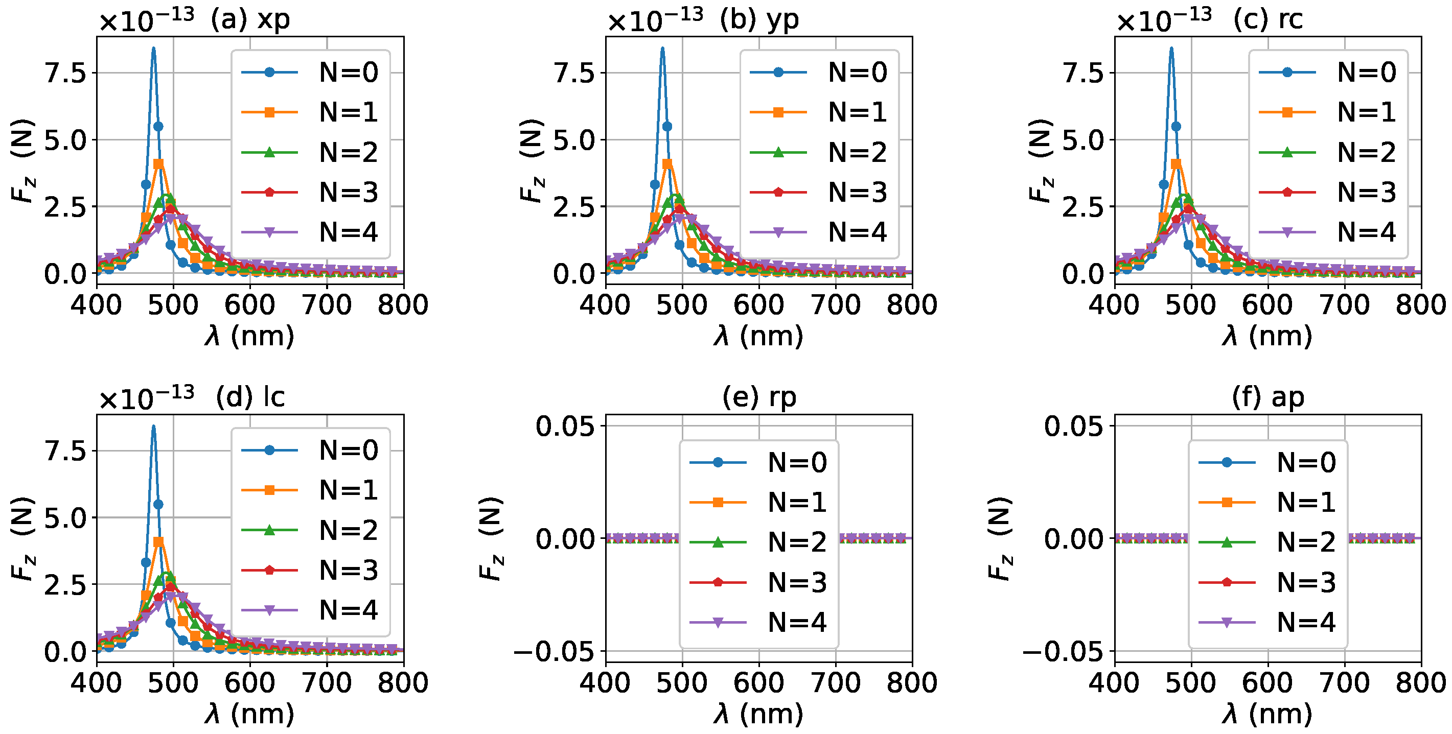 Micromachines 13 00456 g012