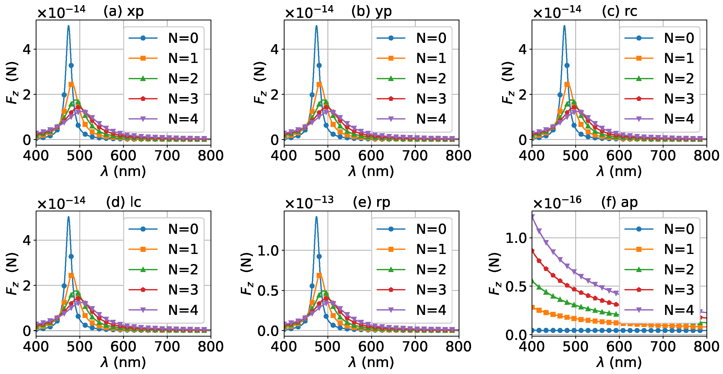 Micromachines 13 00456 g014