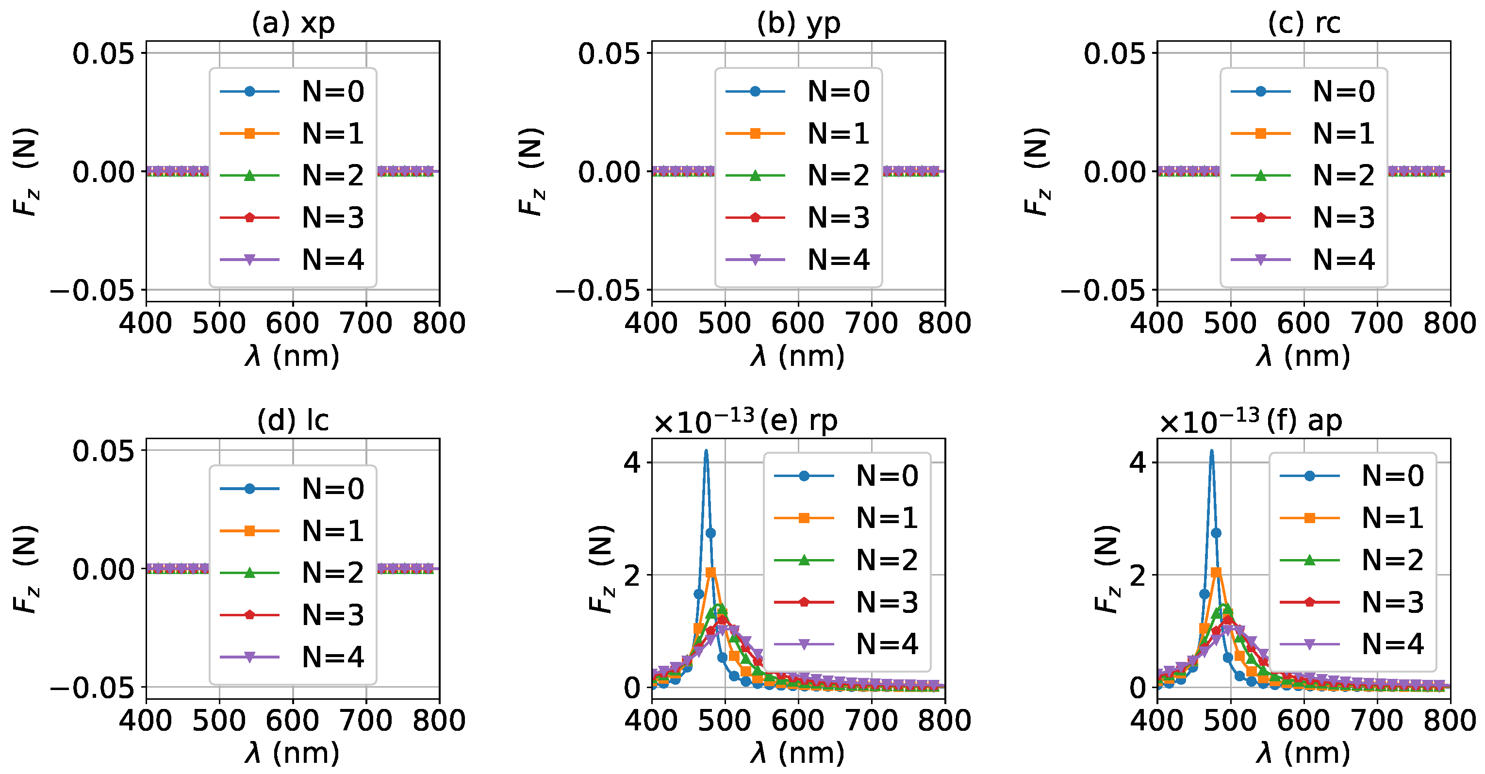 Micromachines 13 00456 g015