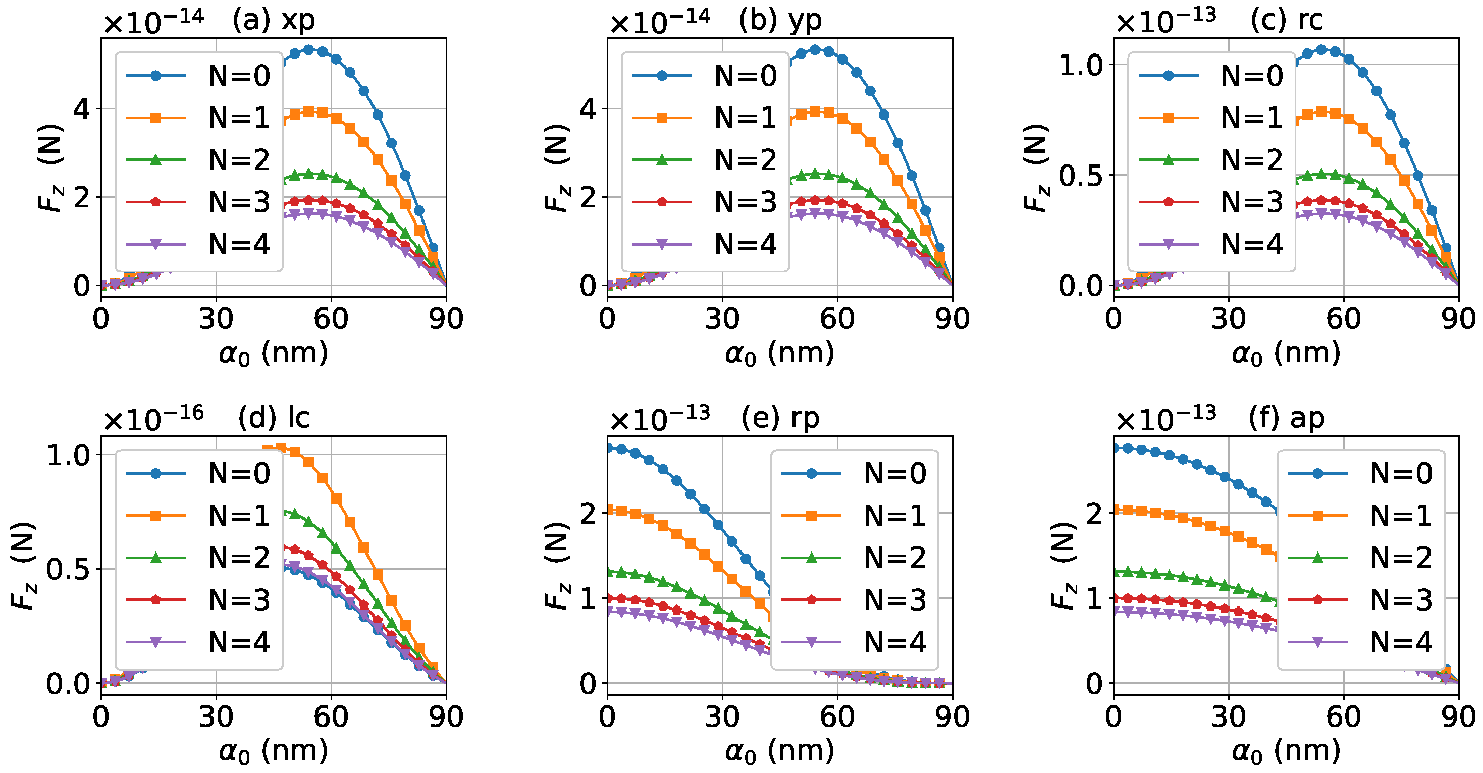 Micromachines 13 00456 g019
