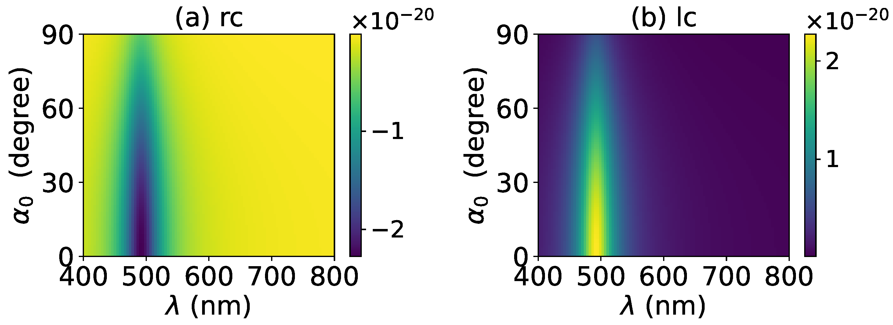 Micromachines 13 00456 g022