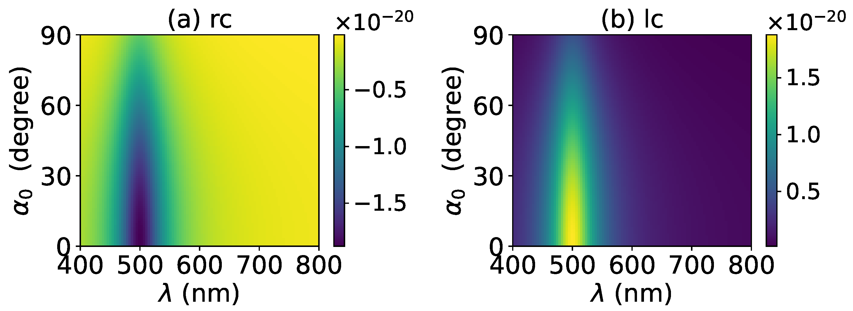 Micromachines 13 00456 g023