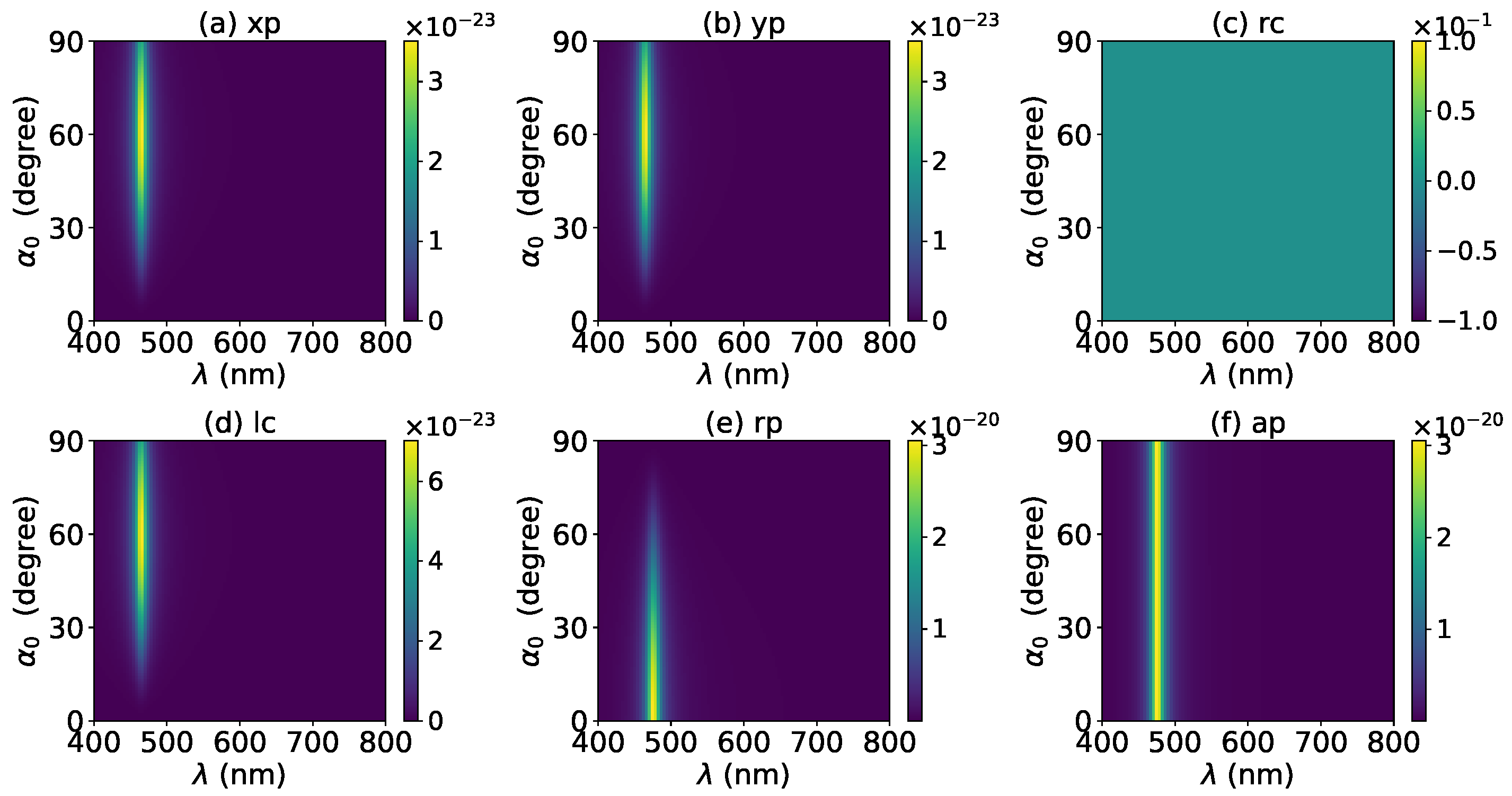 Micromachines 13 00456 g025