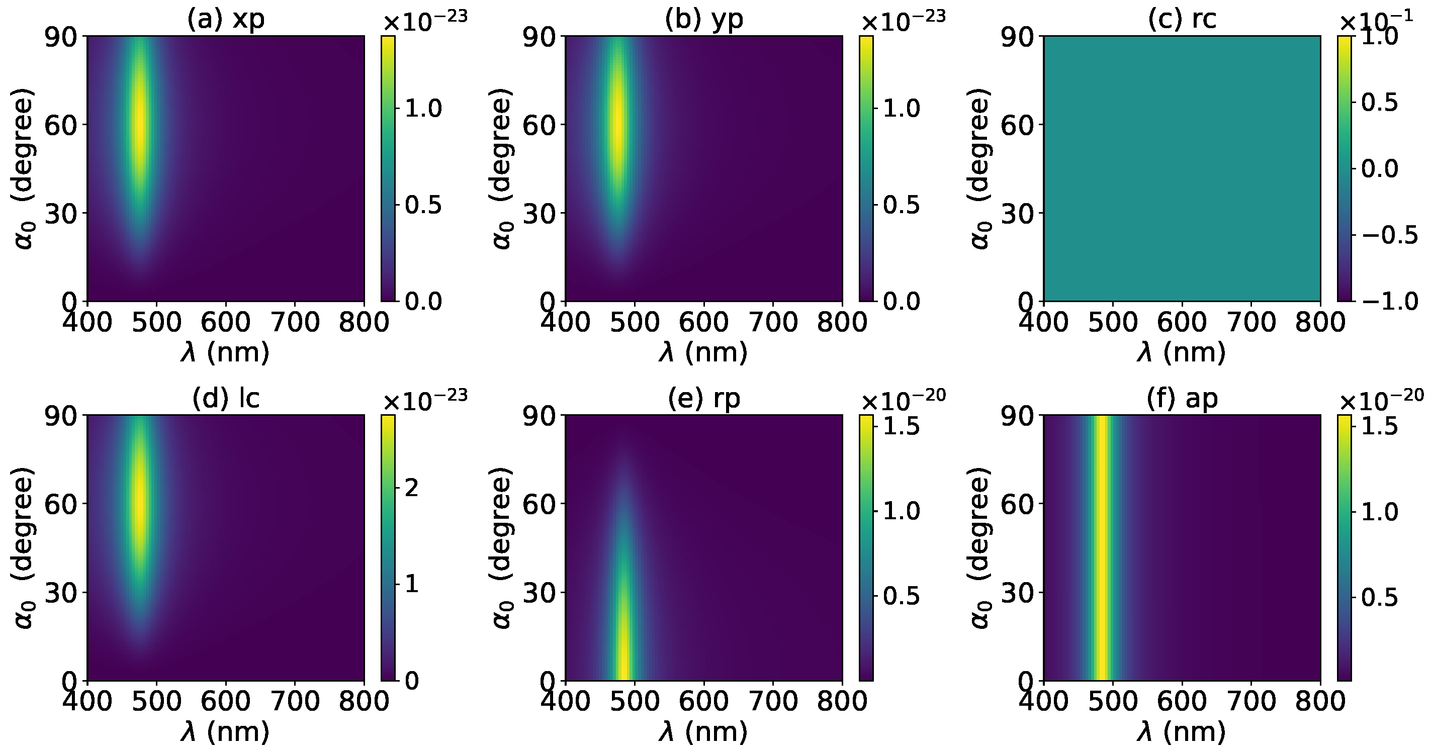 Micromachines 13 00456 g026