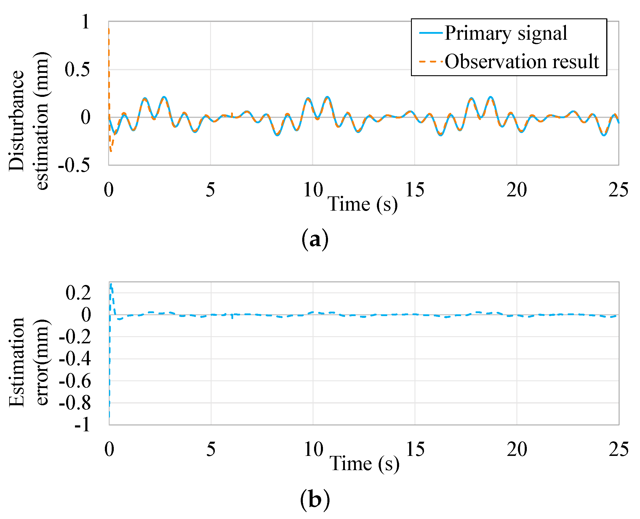 Micromachines 13 00458 g007
