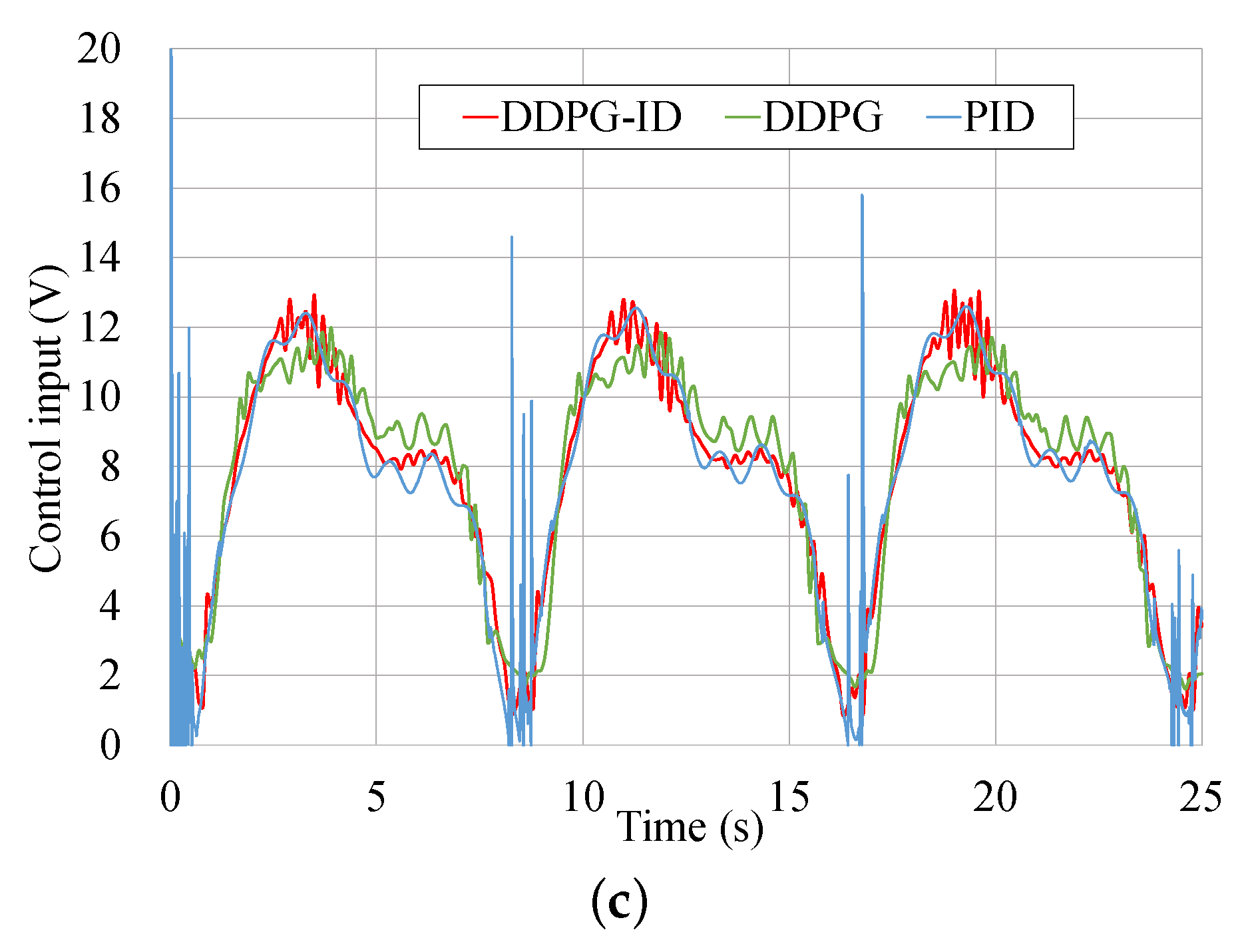 Micromachines 13 00458 g010b