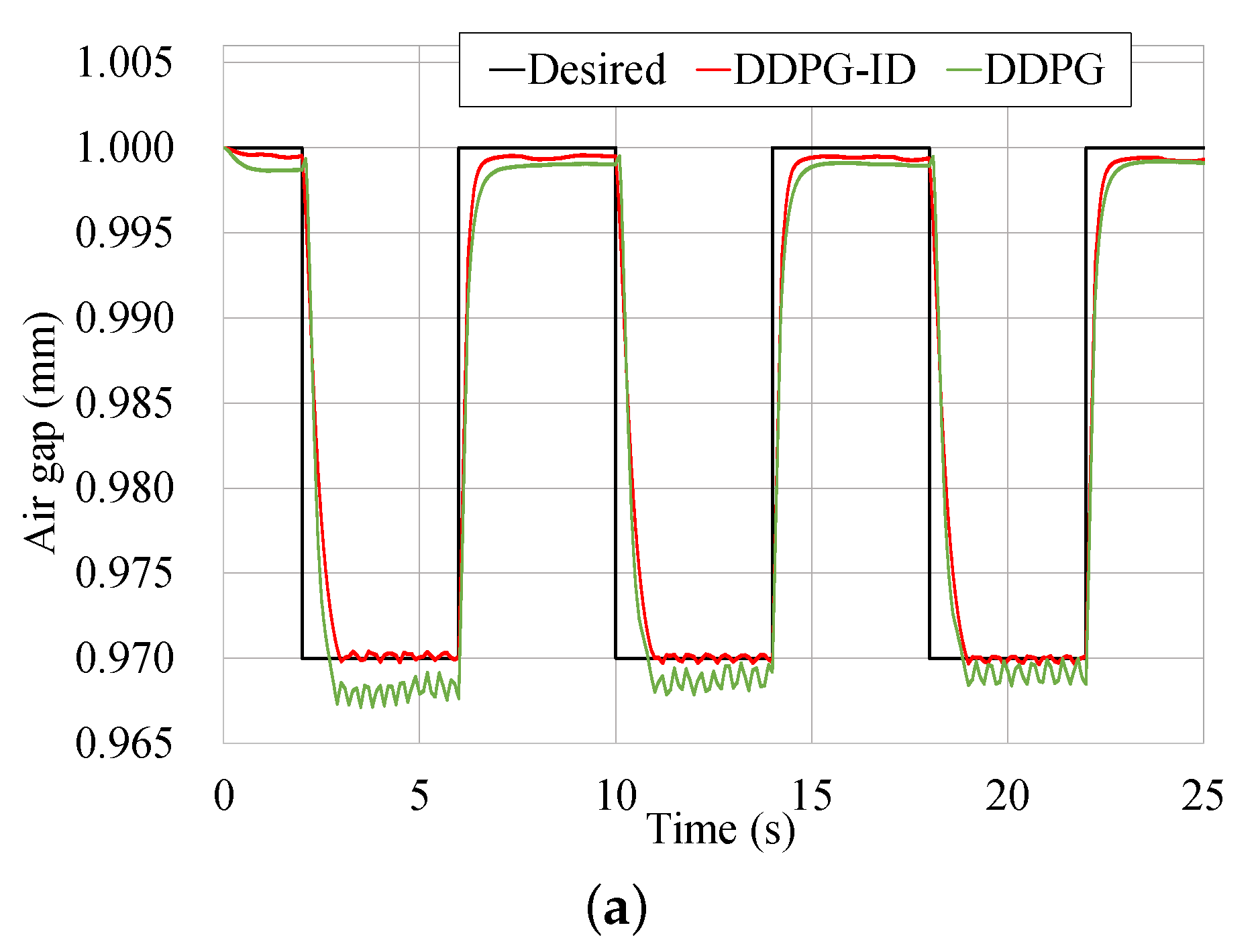 Micromachines 13 00458 g011a
