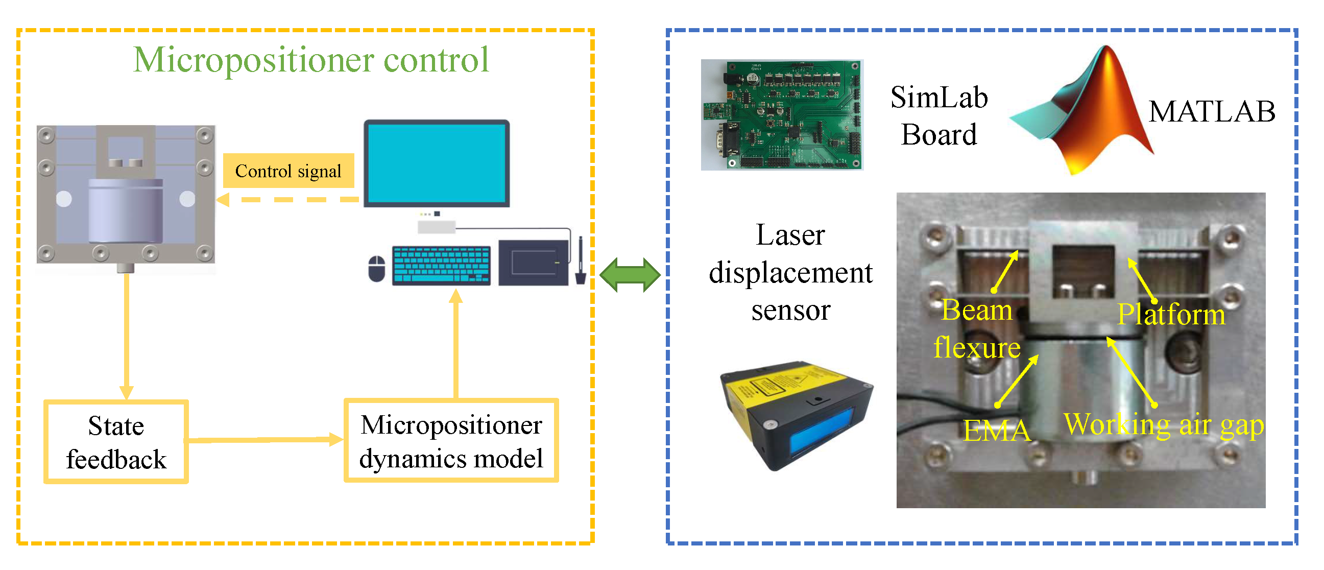 Micromachines 13 00458 g012