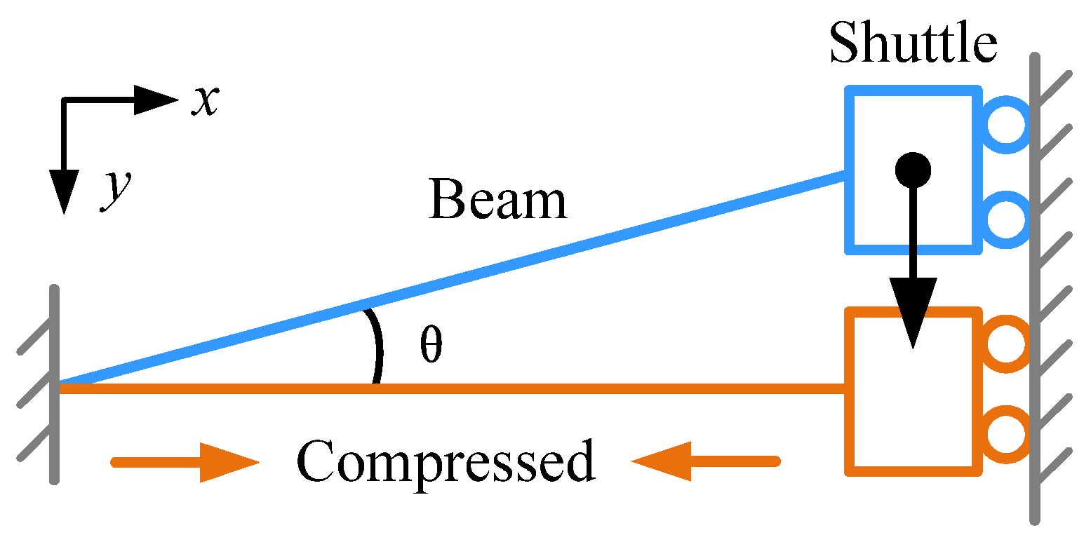 Micromachines 13 00459 g001