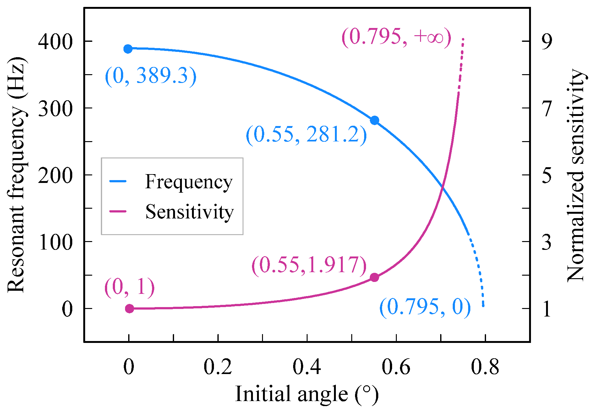 Micromachines 13 00459 g003